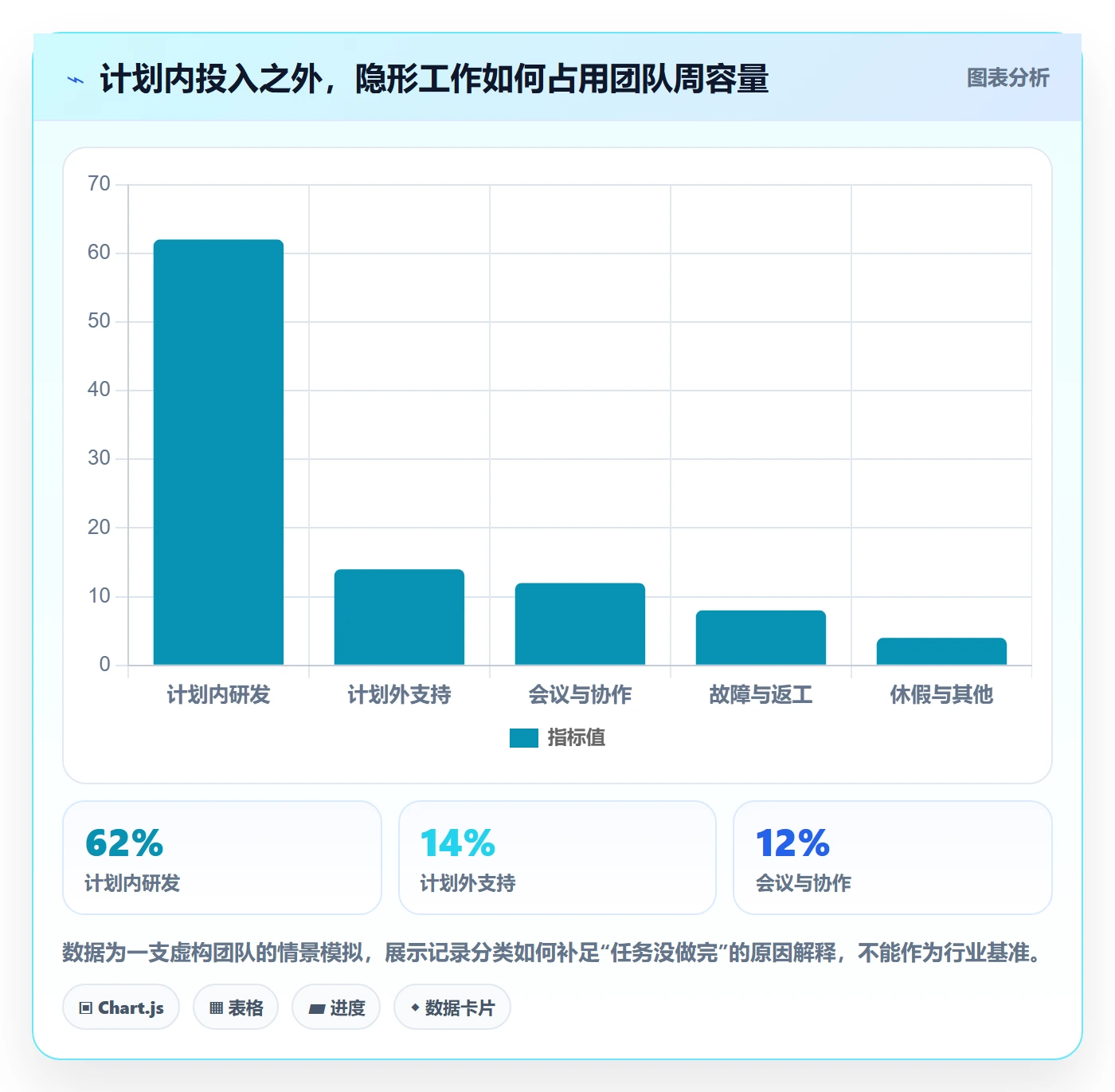 Timesheet怎么做?研发团队最佳实践:工时表从0到1