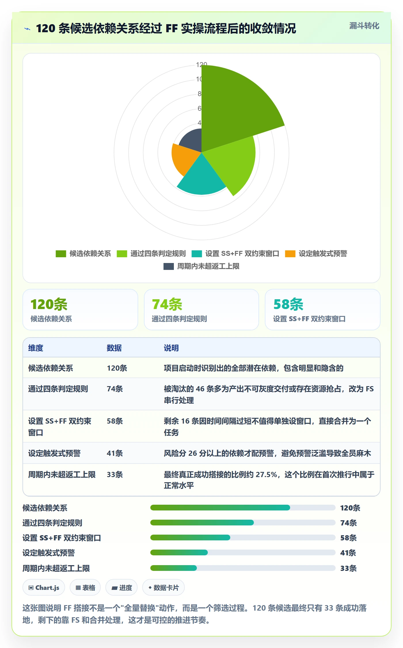 FF实操方法:企业管理者提升任务依赖效率的风险控制方法与模板