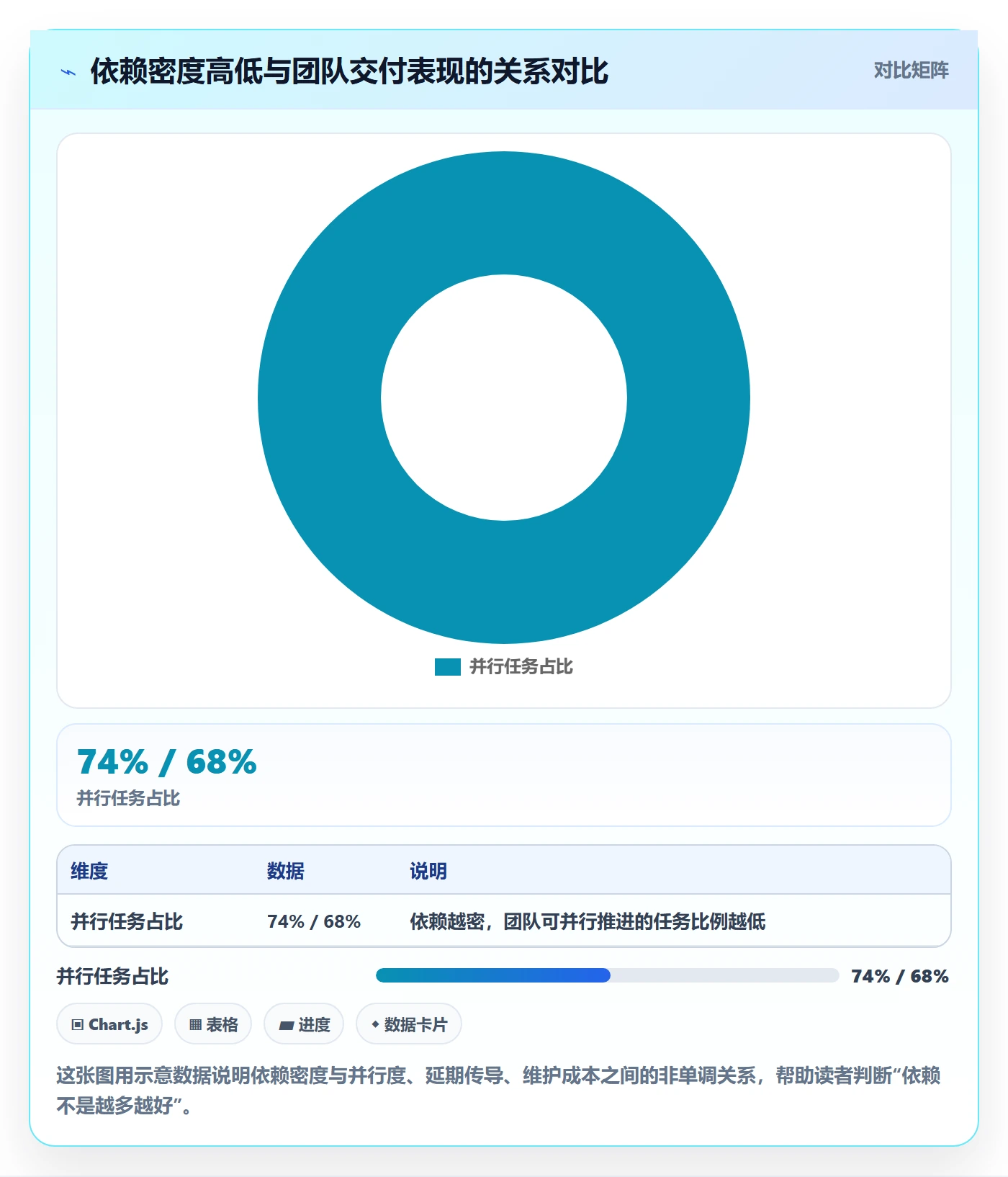 依赖关系怎么做？产品经理最佳实践：任务依赖从0到1