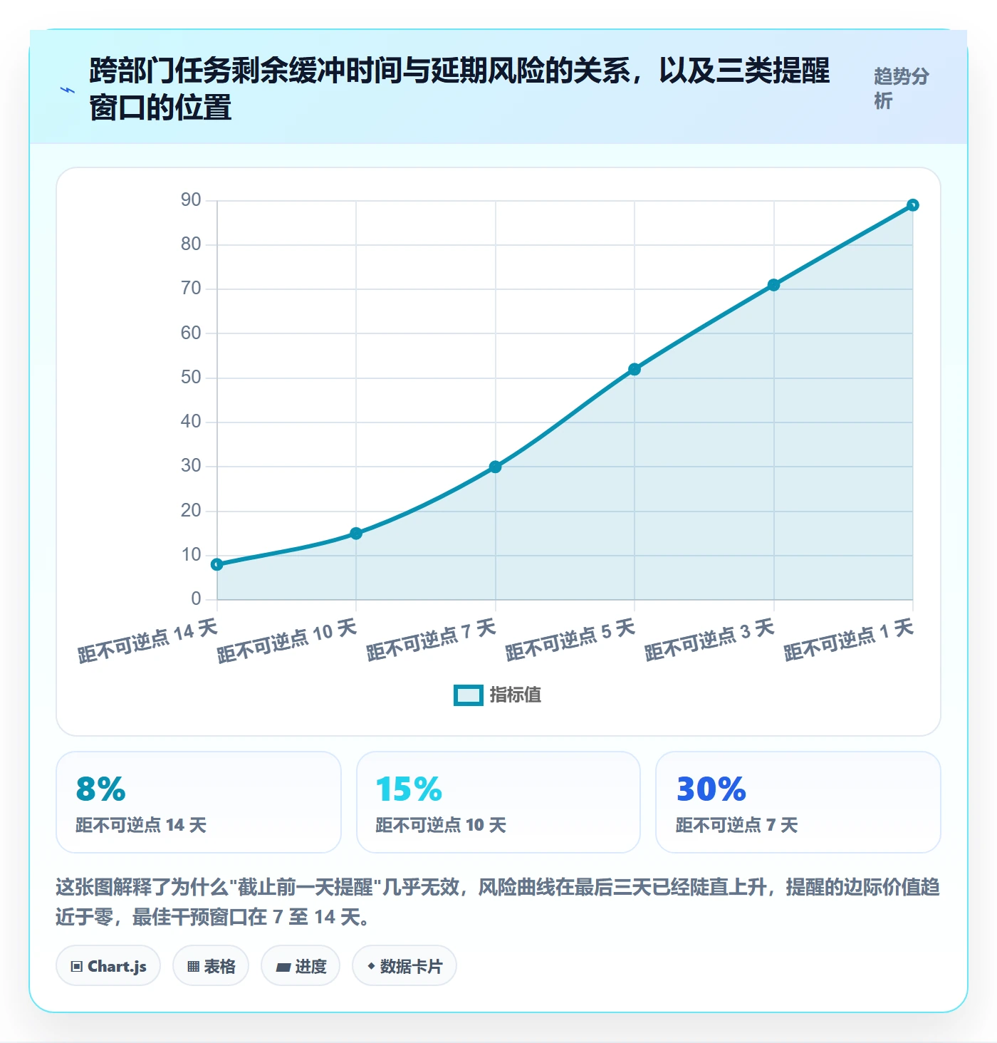 提前提醒怎么做?跨部门团队最佳实践:任务提醒从0到1