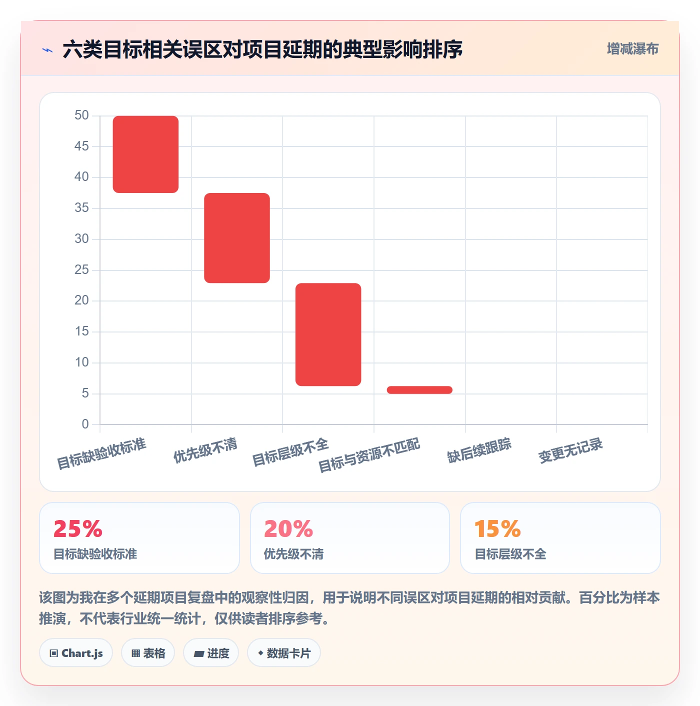 项目目标怎么做?实施团队效率提升:项目目标从0到1