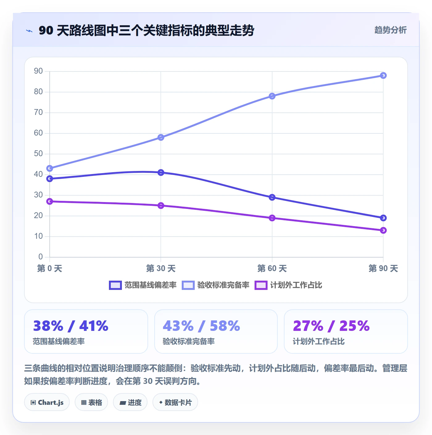 项目范围范围边界全流程:管理层数据分析与一文讲清