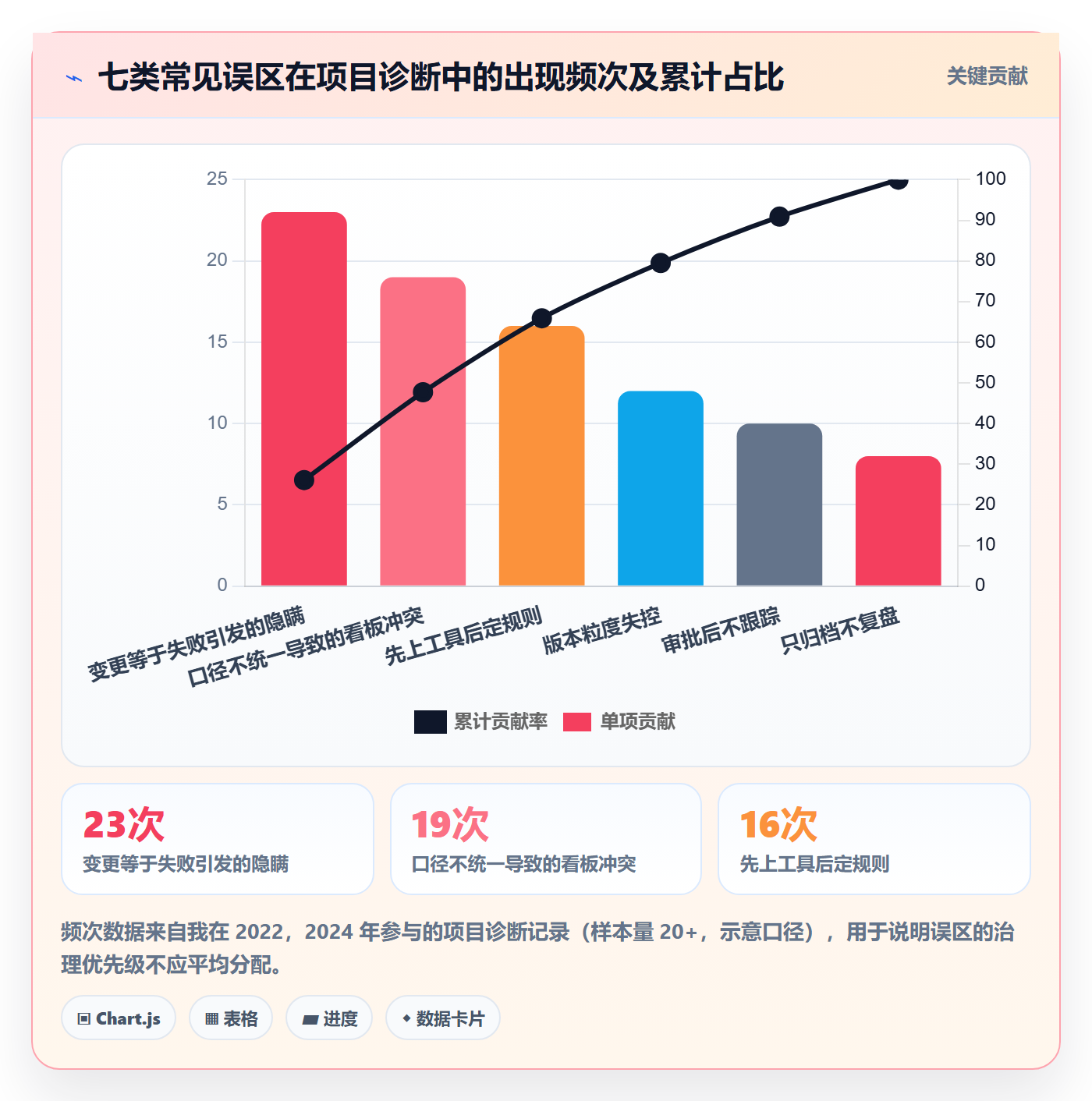项目规划如何做好计划版本?管理层数据分析与操作步骤