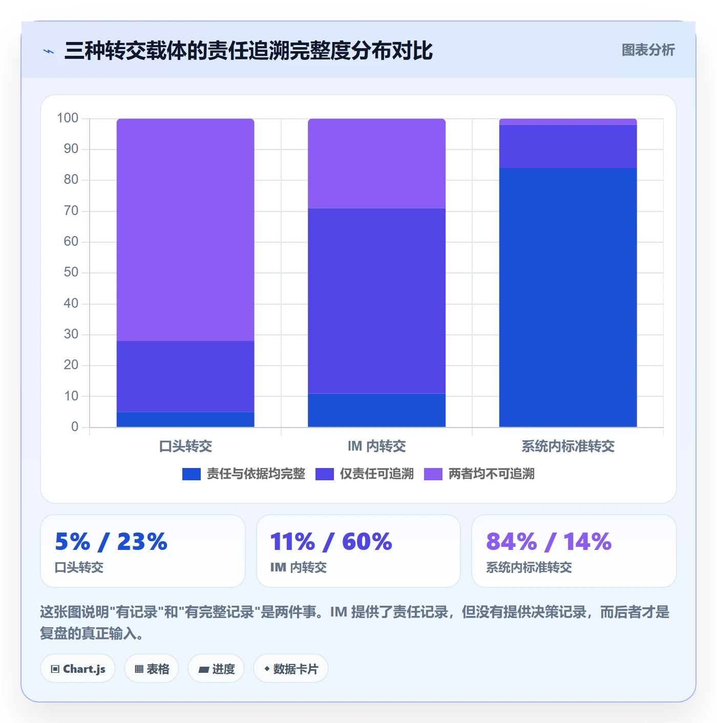 转交怎么做?管理层协同管理:任务分派从0到1
