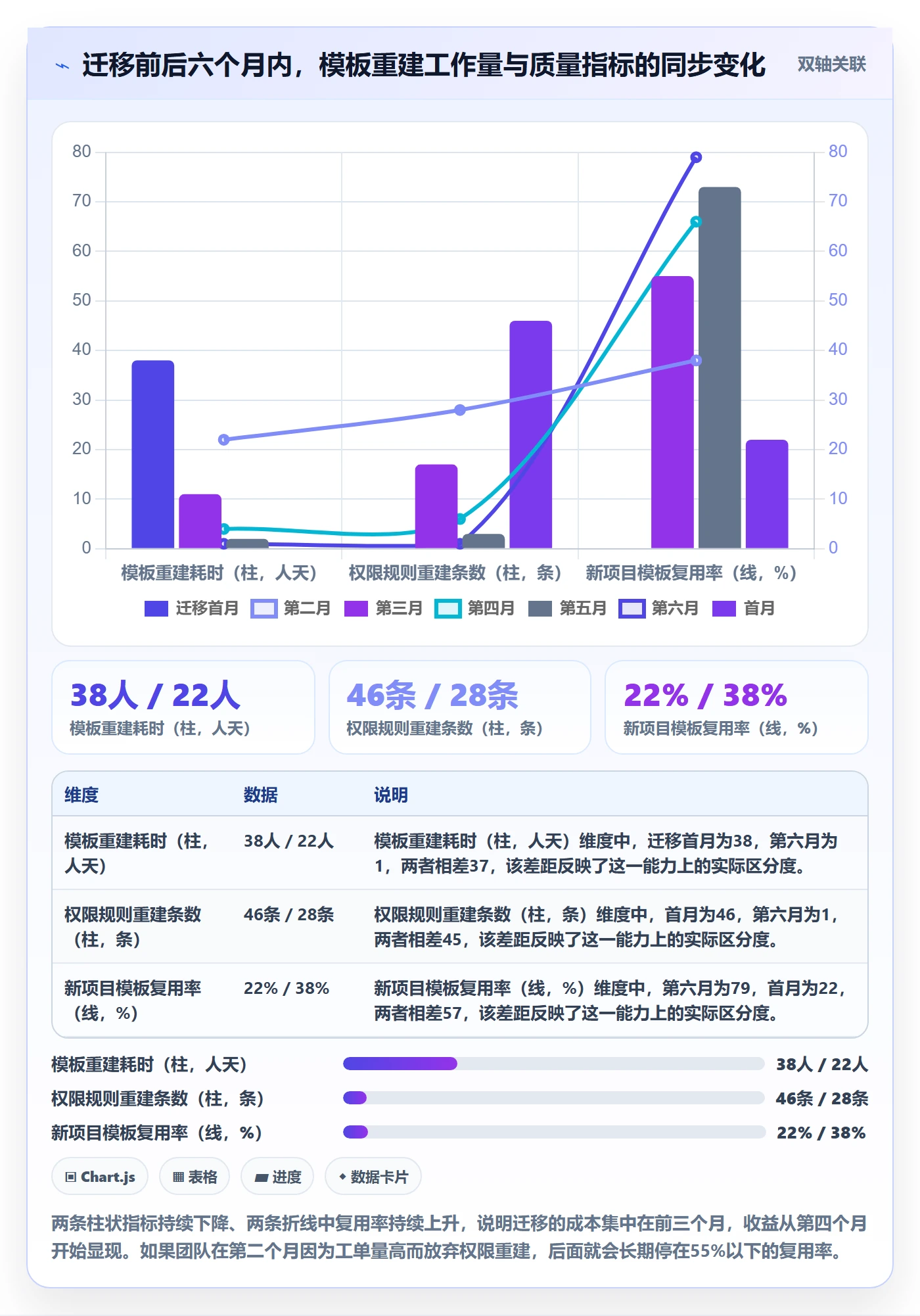 模板权限怎么做?产品经理制度设计:项目模板从0到1