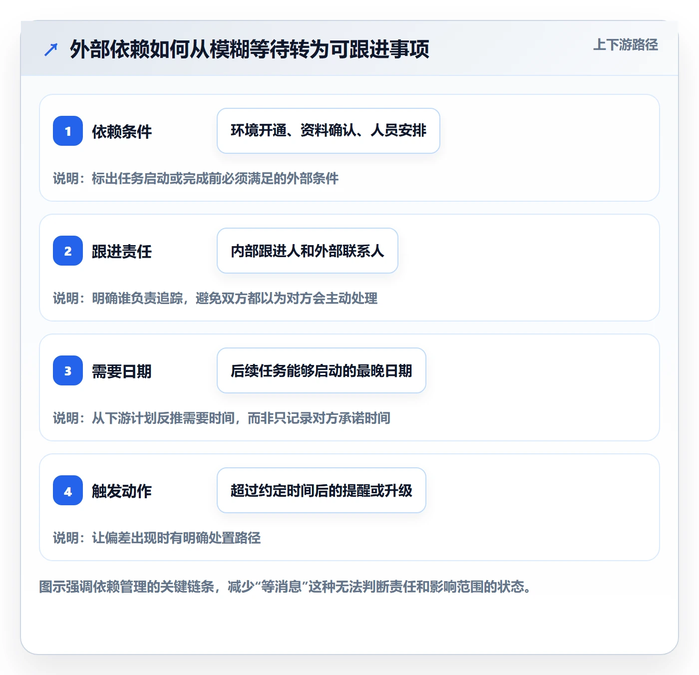 任务条怎么做?实施团队风险控制:甘特图从0到1