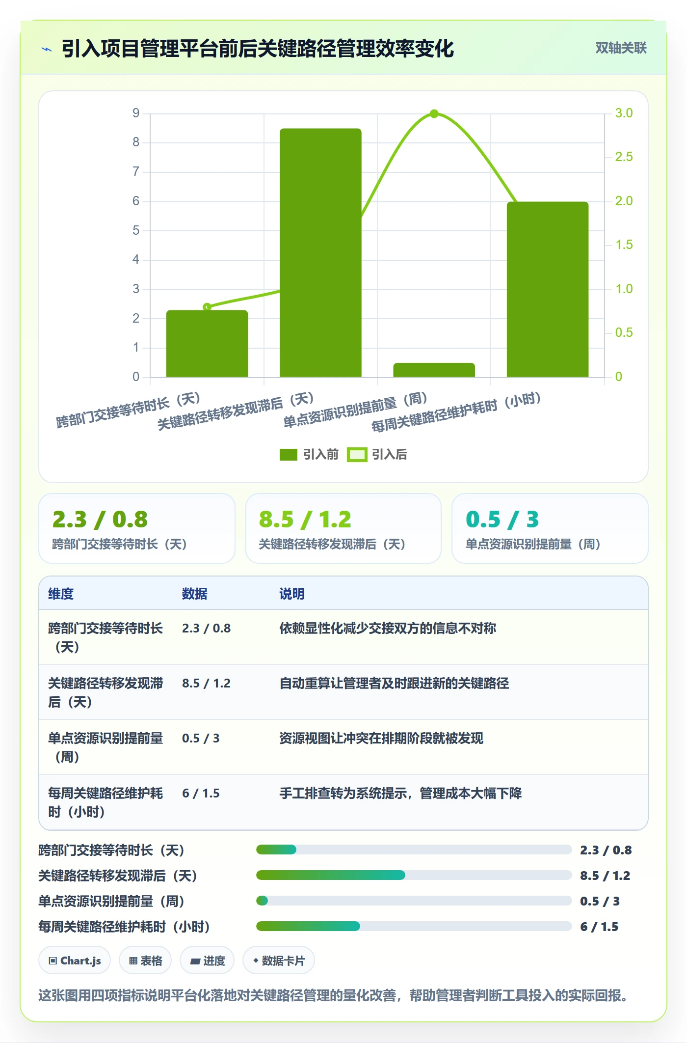 任务依赖关键路径教程:企业管理者流程优化,避坑指南
