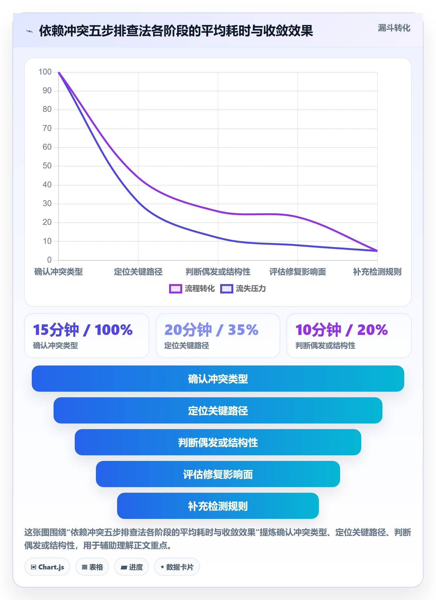 任务依赖如何做好依赖冲突？研发团队入门指南与操作步骤