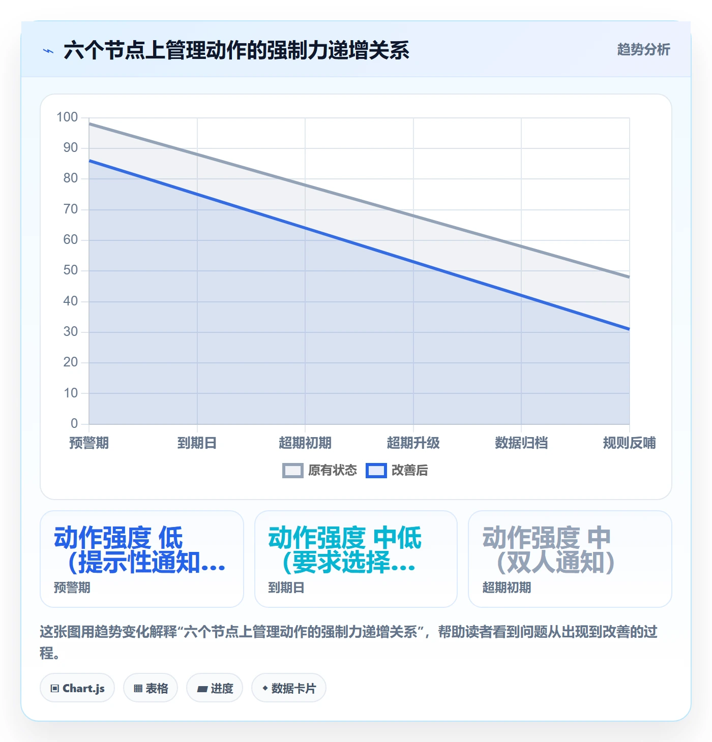 任务提醒超期提醒全流程:管理层数据分析与一文讲清