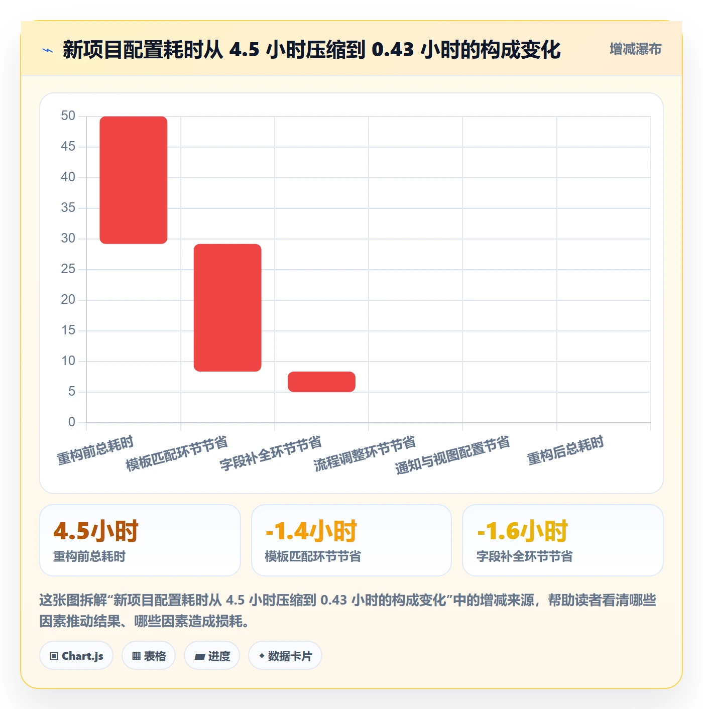 模板权限最佳实践:实施团队项目模板实操方法,常见问题