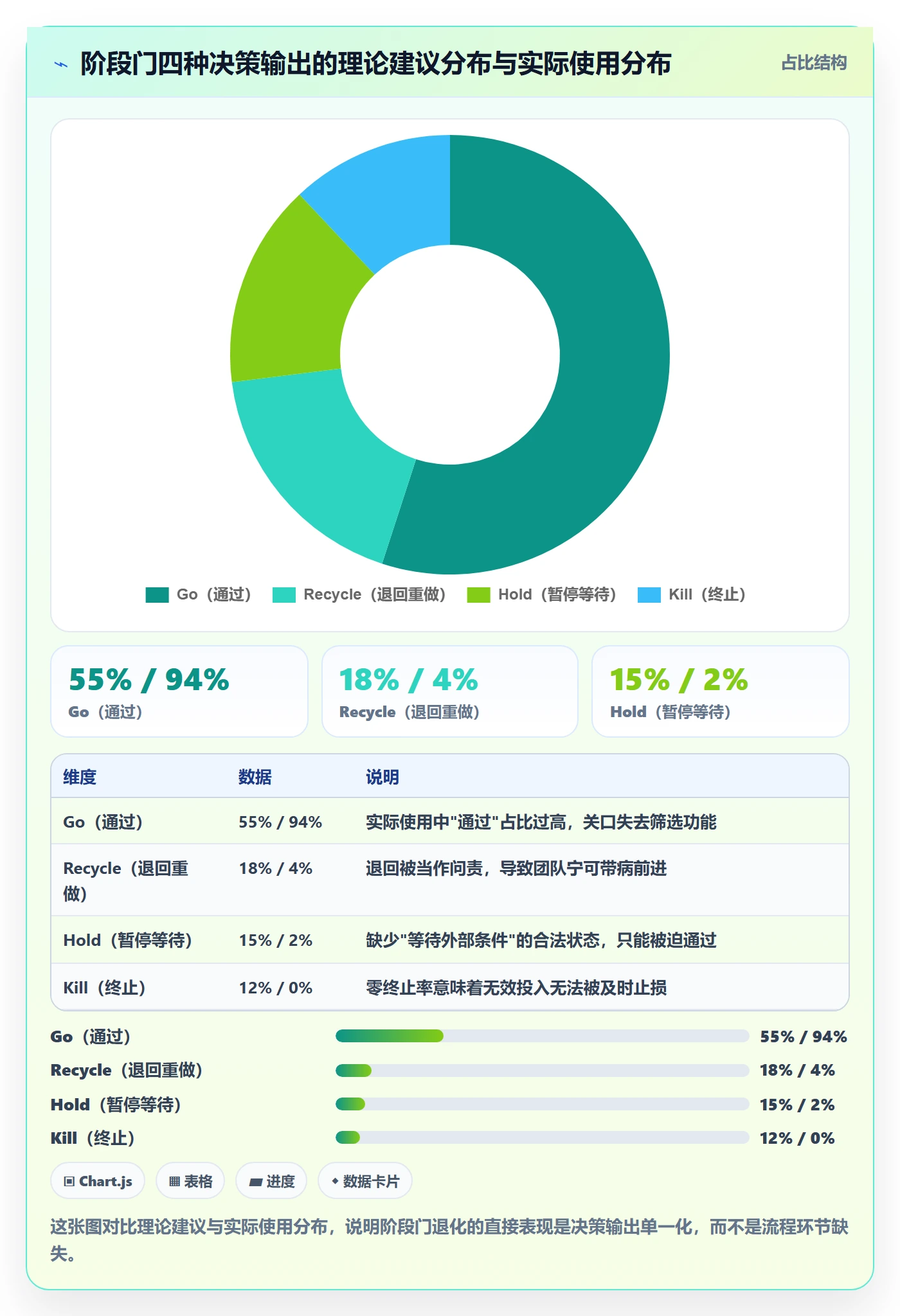 阶段门落地方案:项目成员开展项目阶段的流程优化案例解析