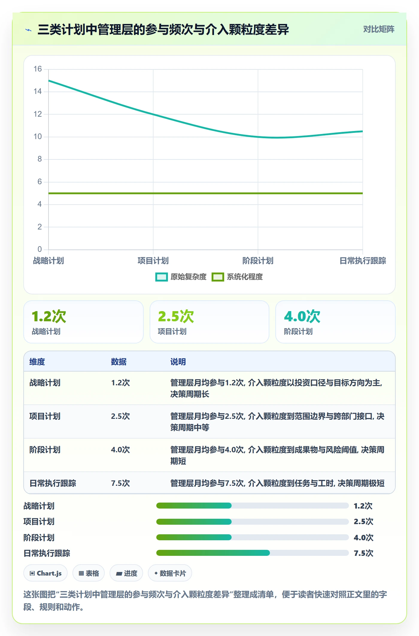 阶段计划落地方案：管理层开展项目规划的最佳实践案例解析