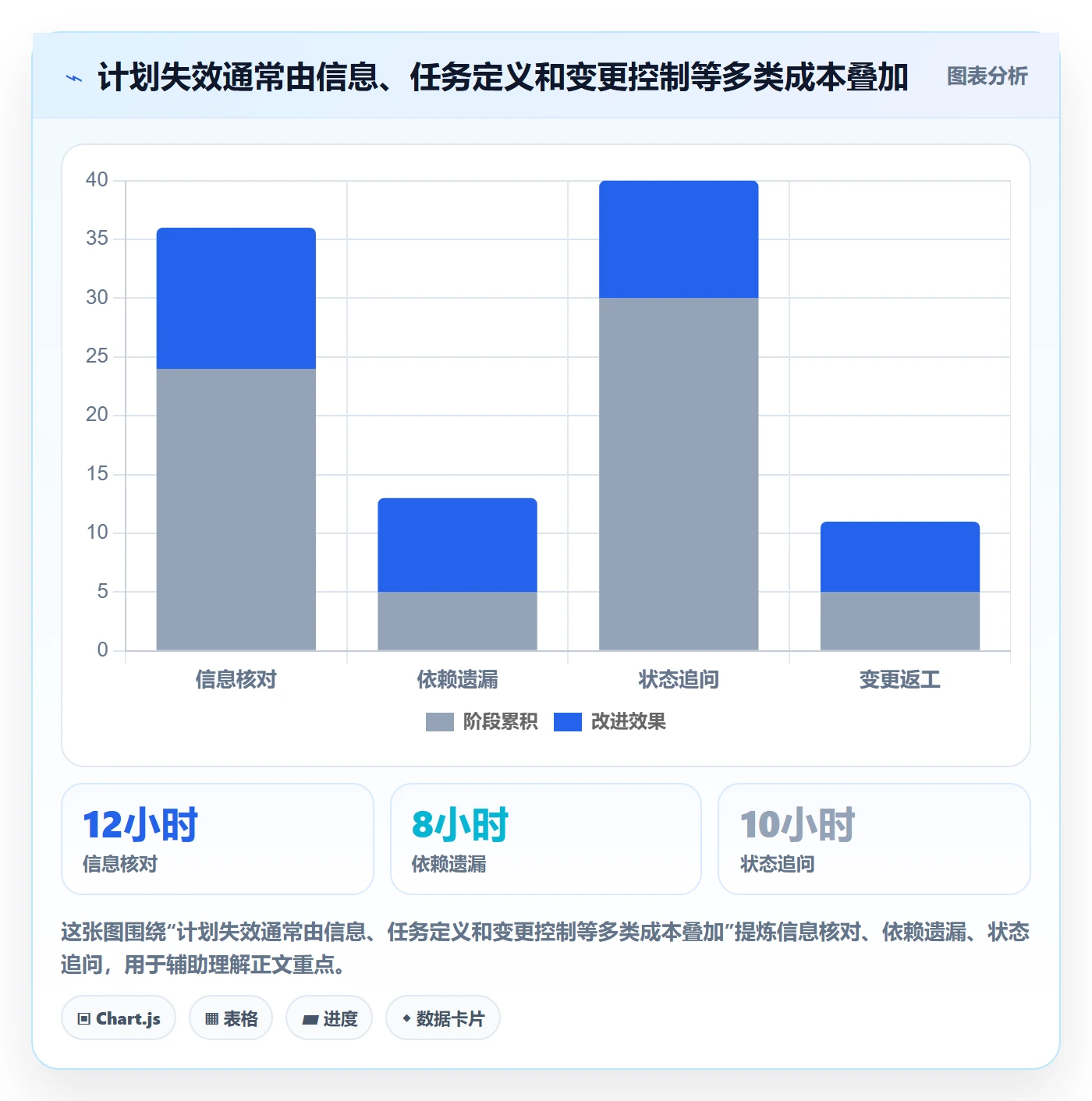 时间轴管理方法大全:企业管理者甘特图效率提升落地清单