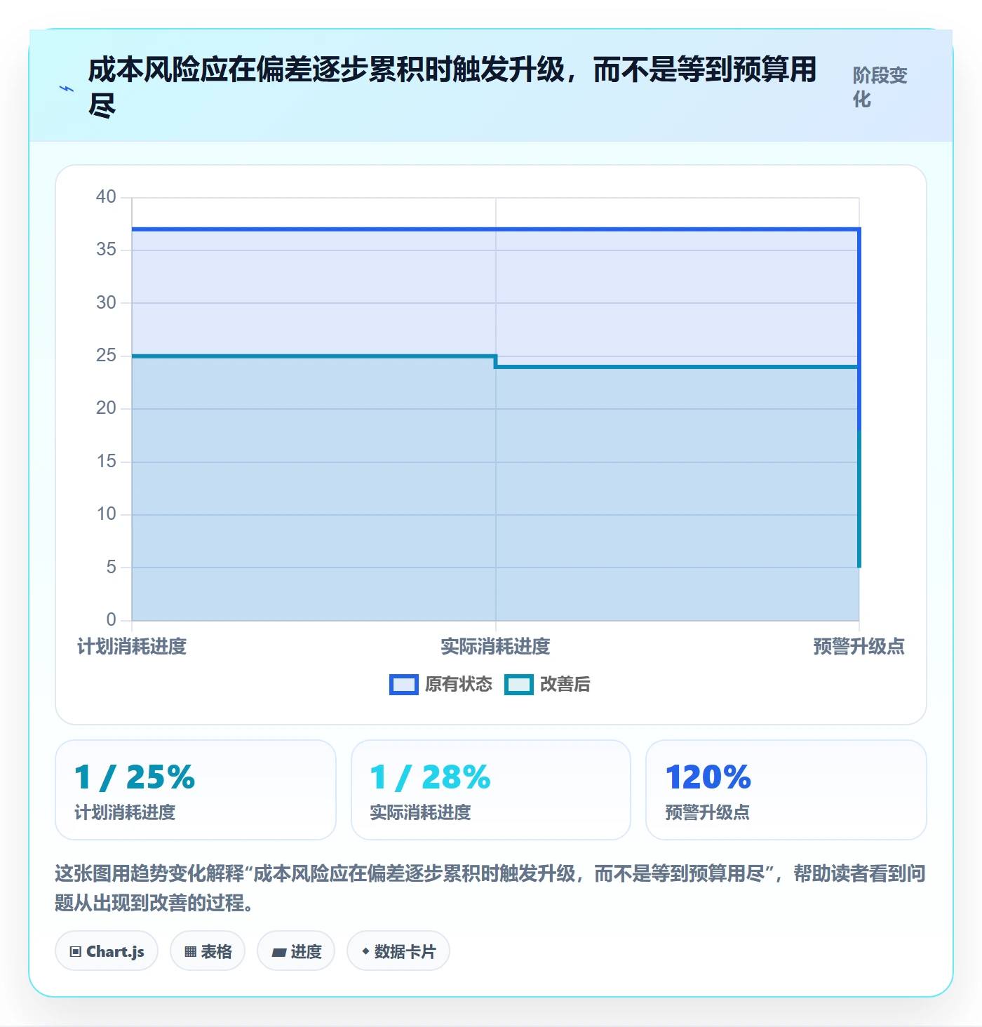 成本管理指南:项目成员如何做好成本管理,流程优化全流程