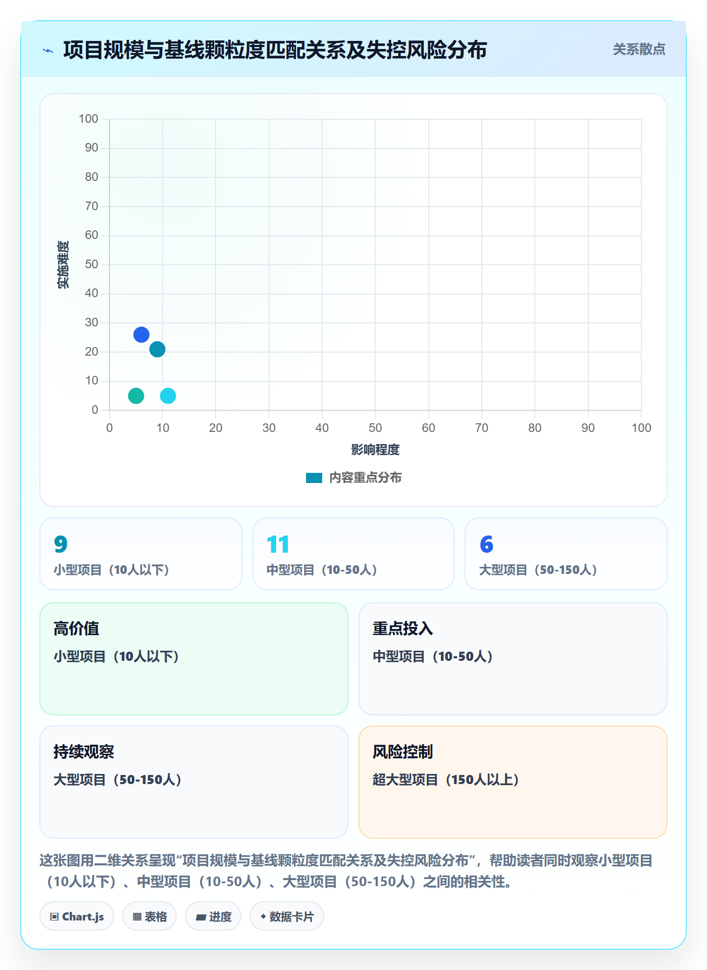 计划基线落地方案：项目负责人开展项目规划的落地方案案例解析