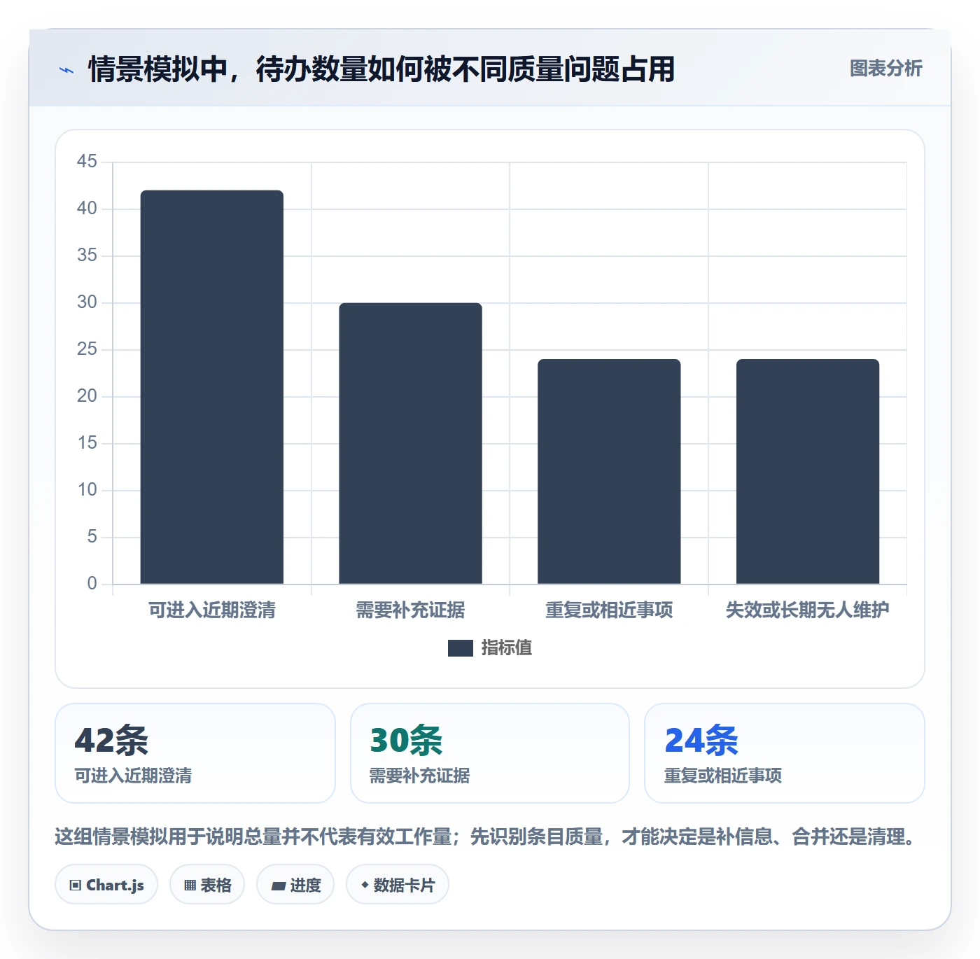 敏捷项目如何做好Backlog?企业管理者落地方案与操作步骤