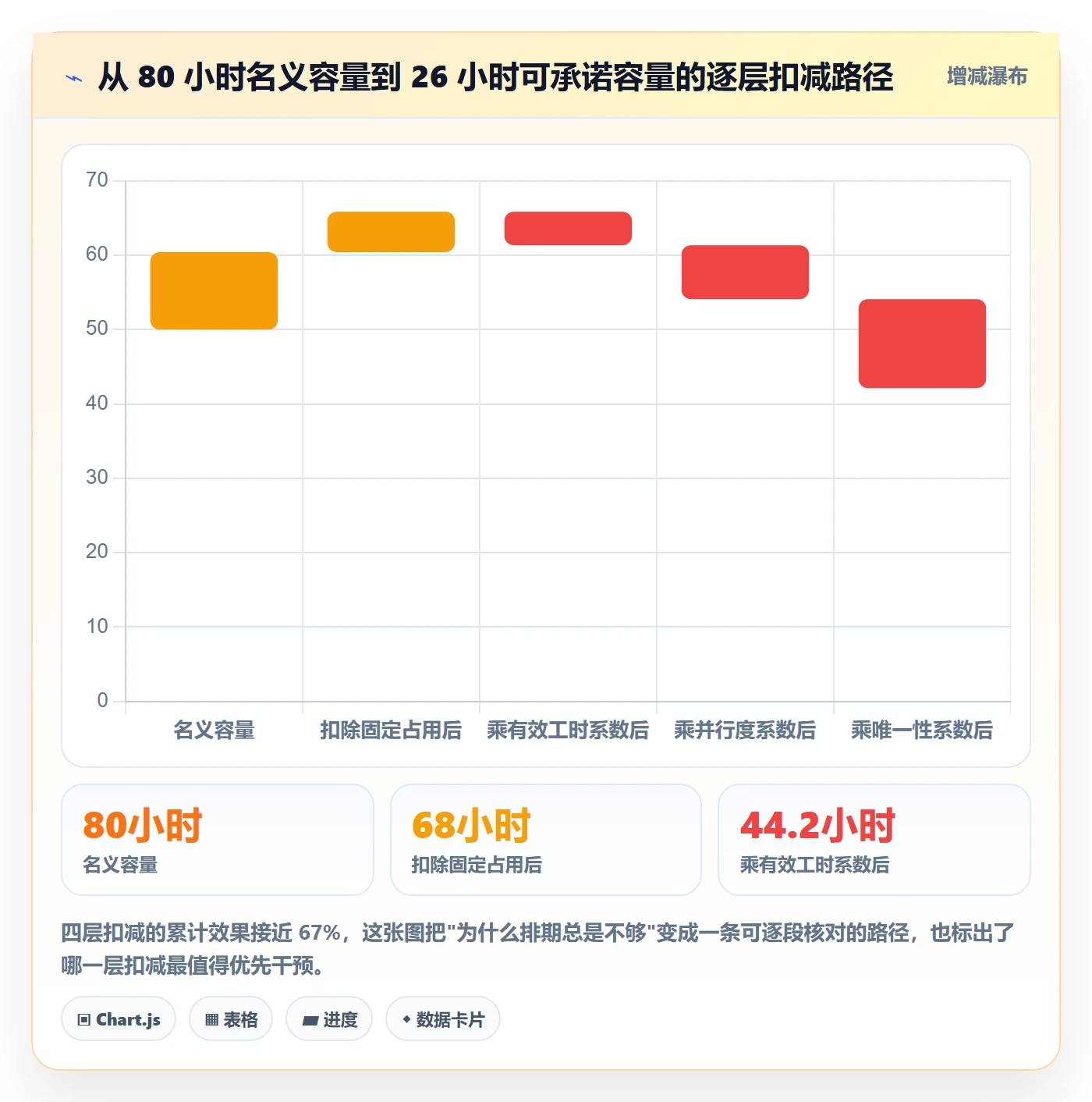 需求排期迭代规划教程:项目成员风险控制,避坑指南