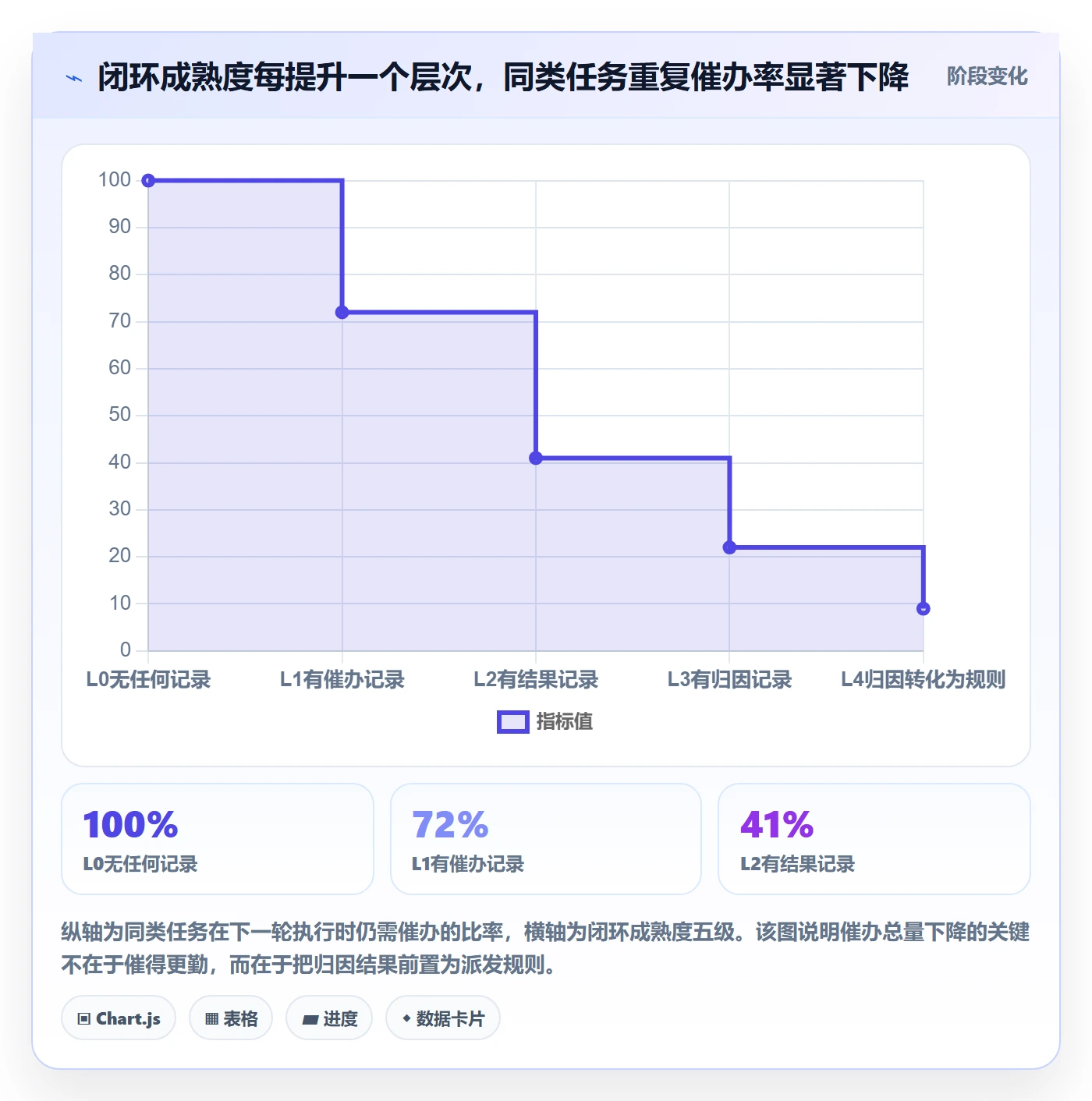 催办管理方法大全:PMO任务提醒流程优化落地清单