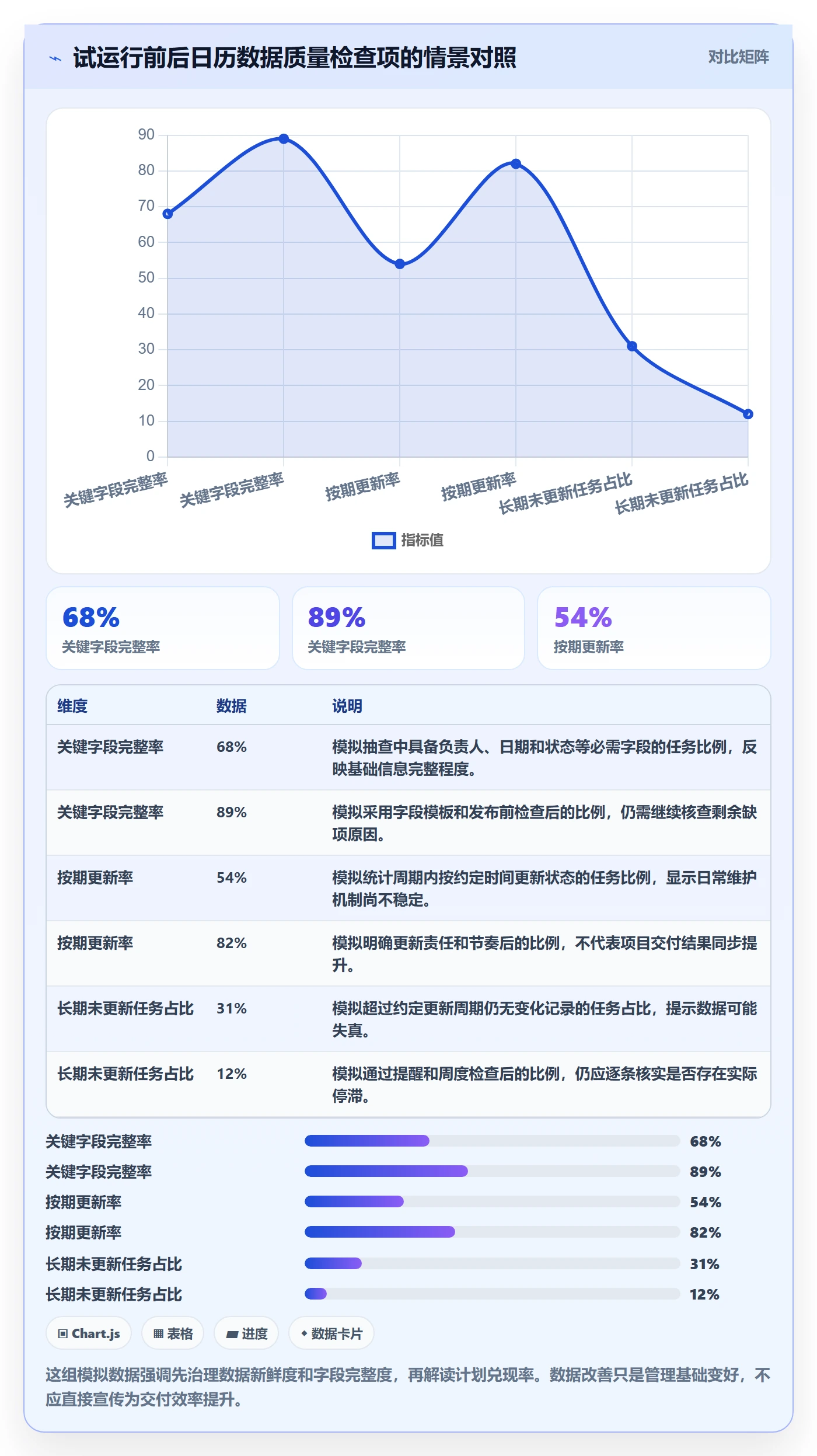 任务日历流程与规范:PMO日历视图入门指南关键指标