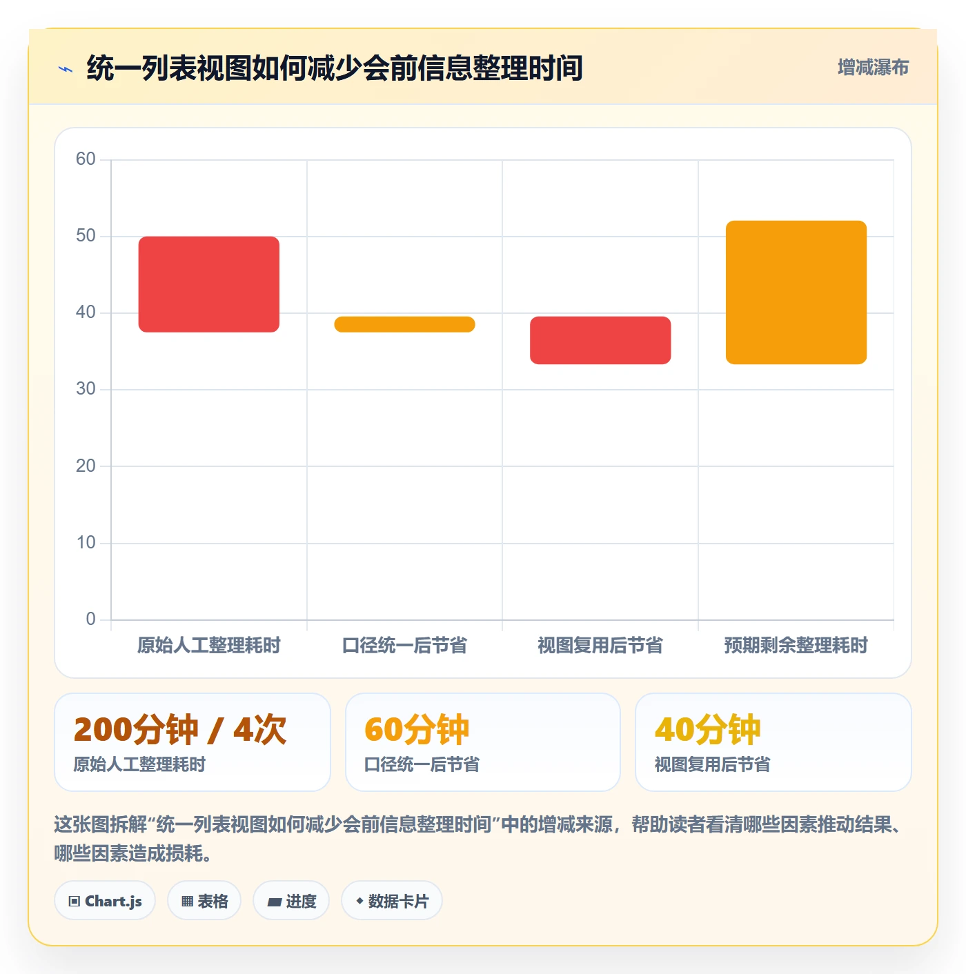 列表视图搜索教程：管理层效率提升，避坑指南