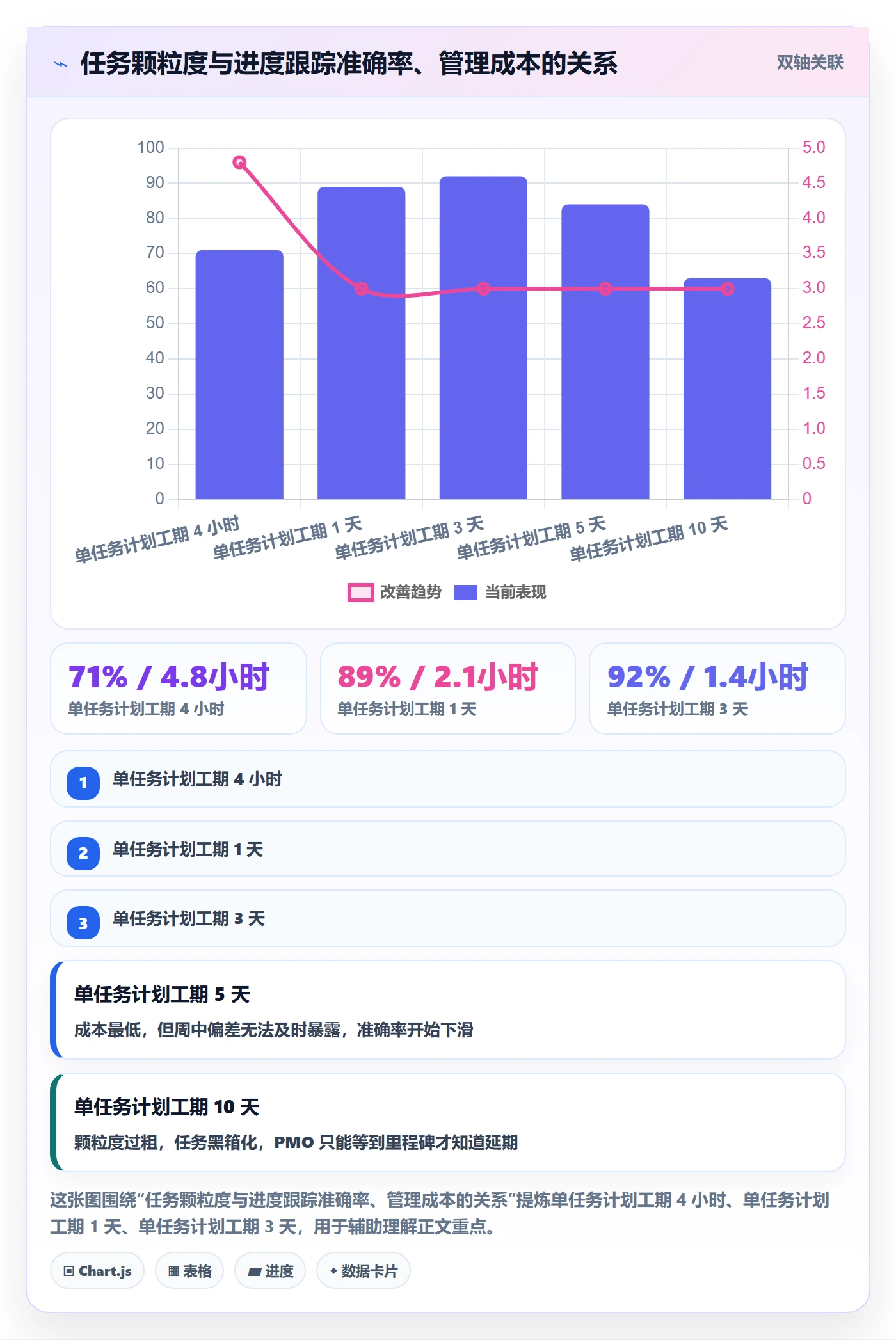 进度跟踪如何做好追踪？PMO落地方案与操作步骤