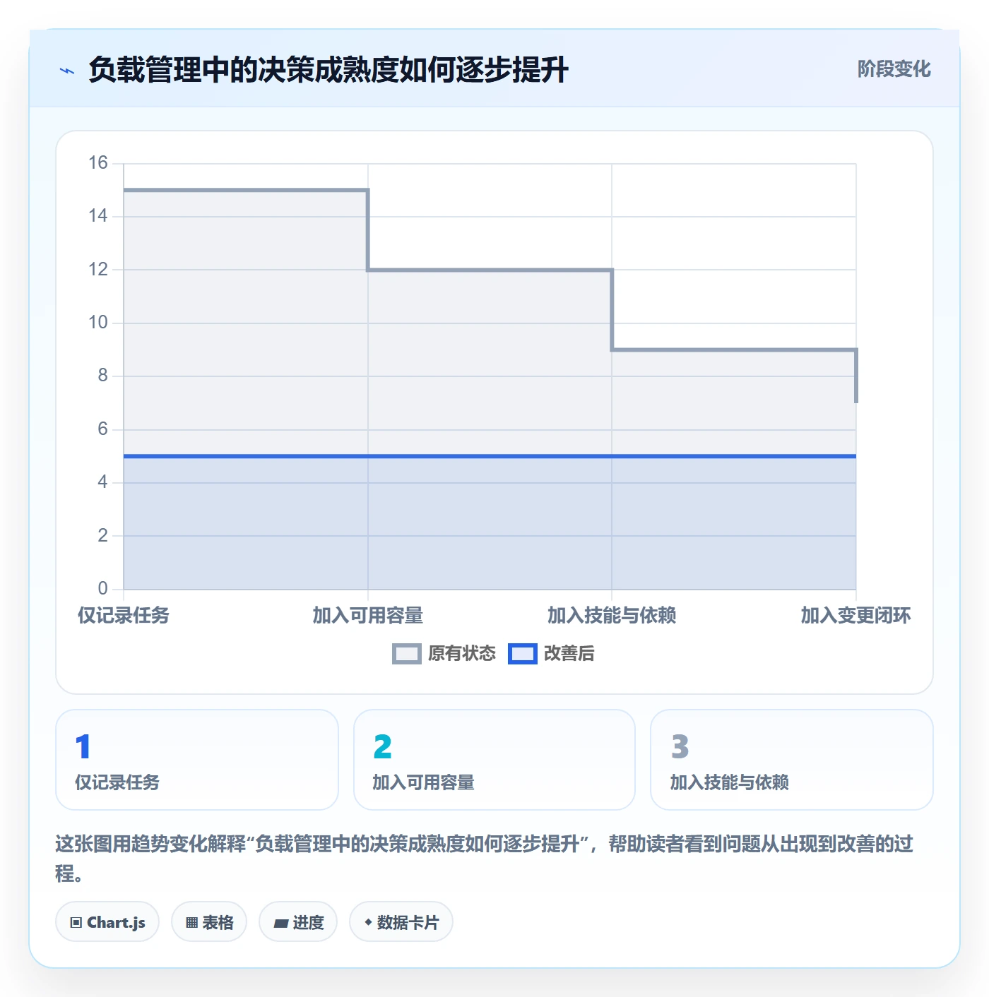 资源负载工作负载全流程:产品经理风险控制与一文讲清