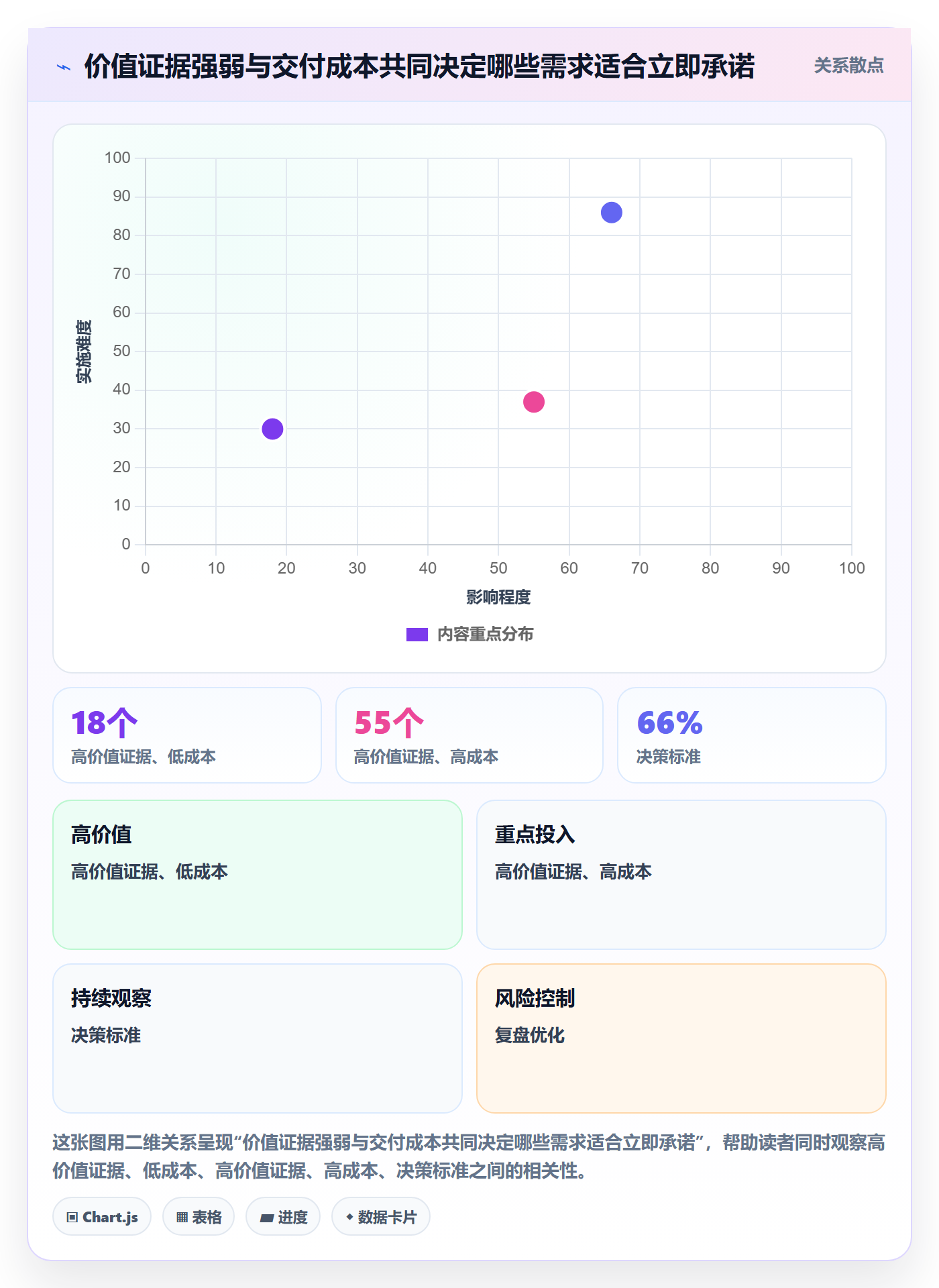 需求排期怎么做?管理层效率提升:需求排期从0到1