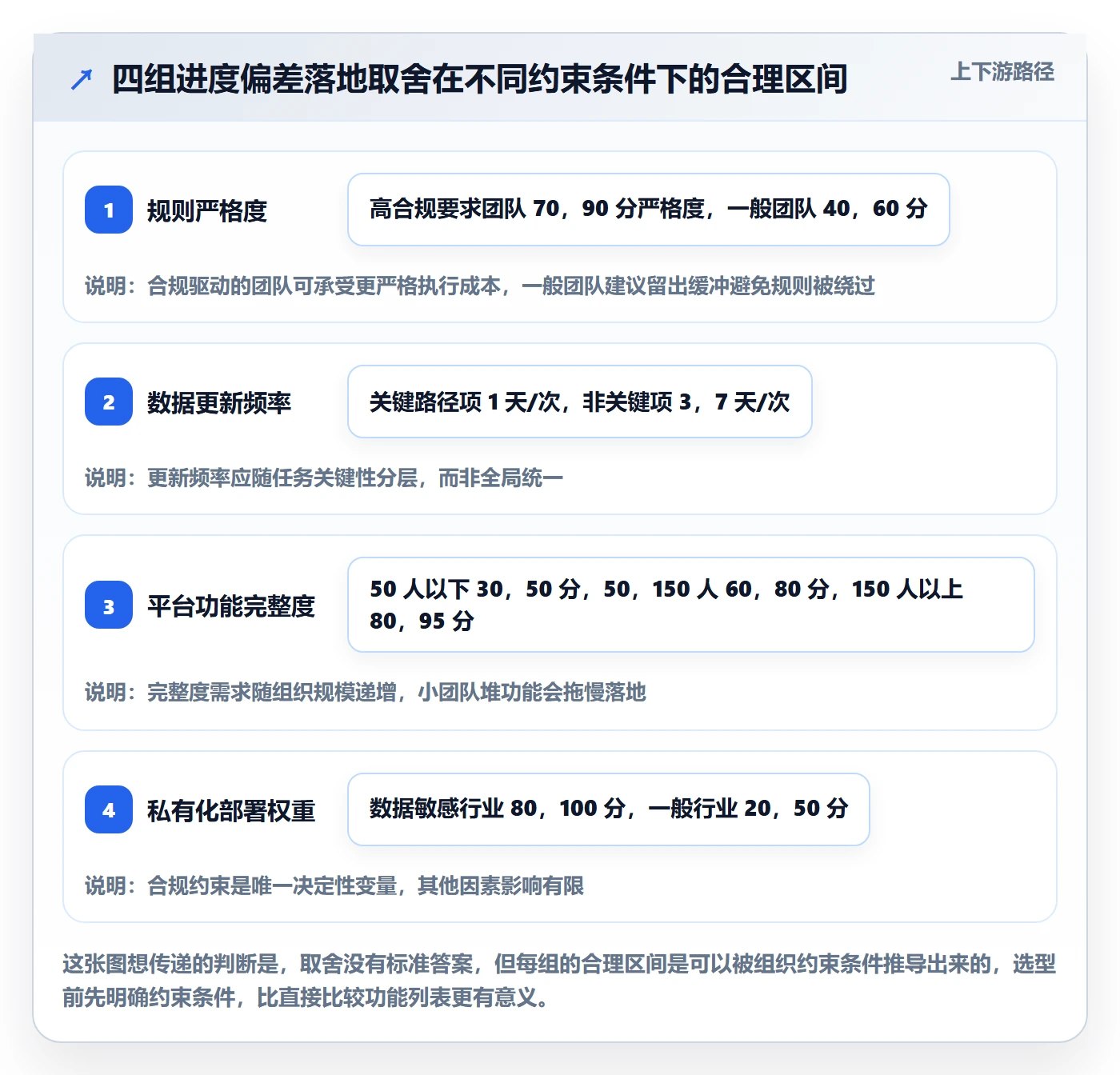 进度偏差落地方案：跨部门团队开展进度管理的效率提升案例解析