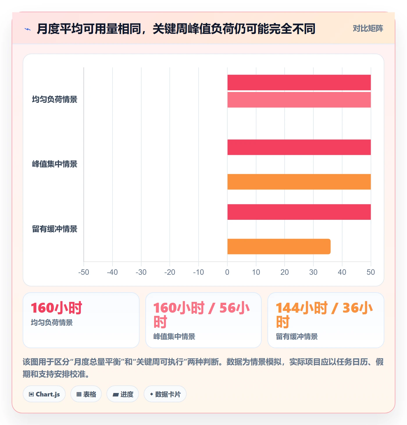 人力资源计划资源冲突教程：PMO实操方法，避坑指南