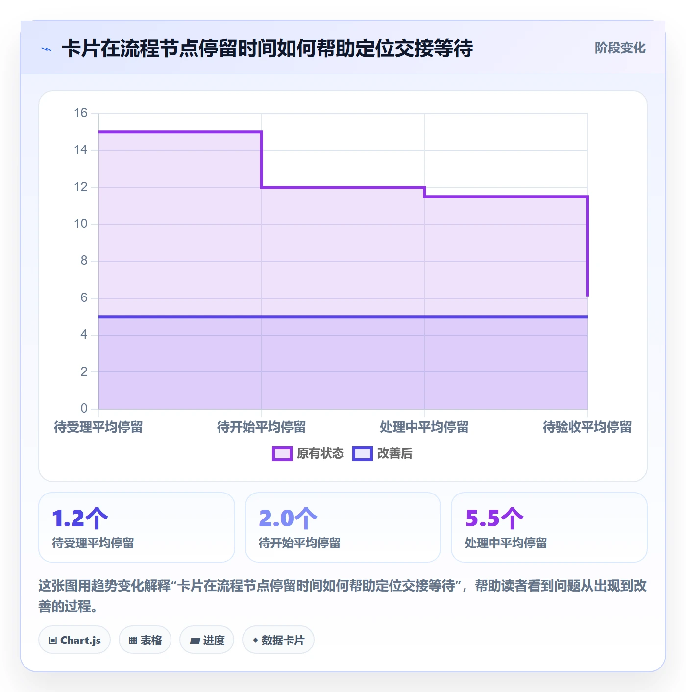 卡片怎么做?PMO流程优化:看板从0到1