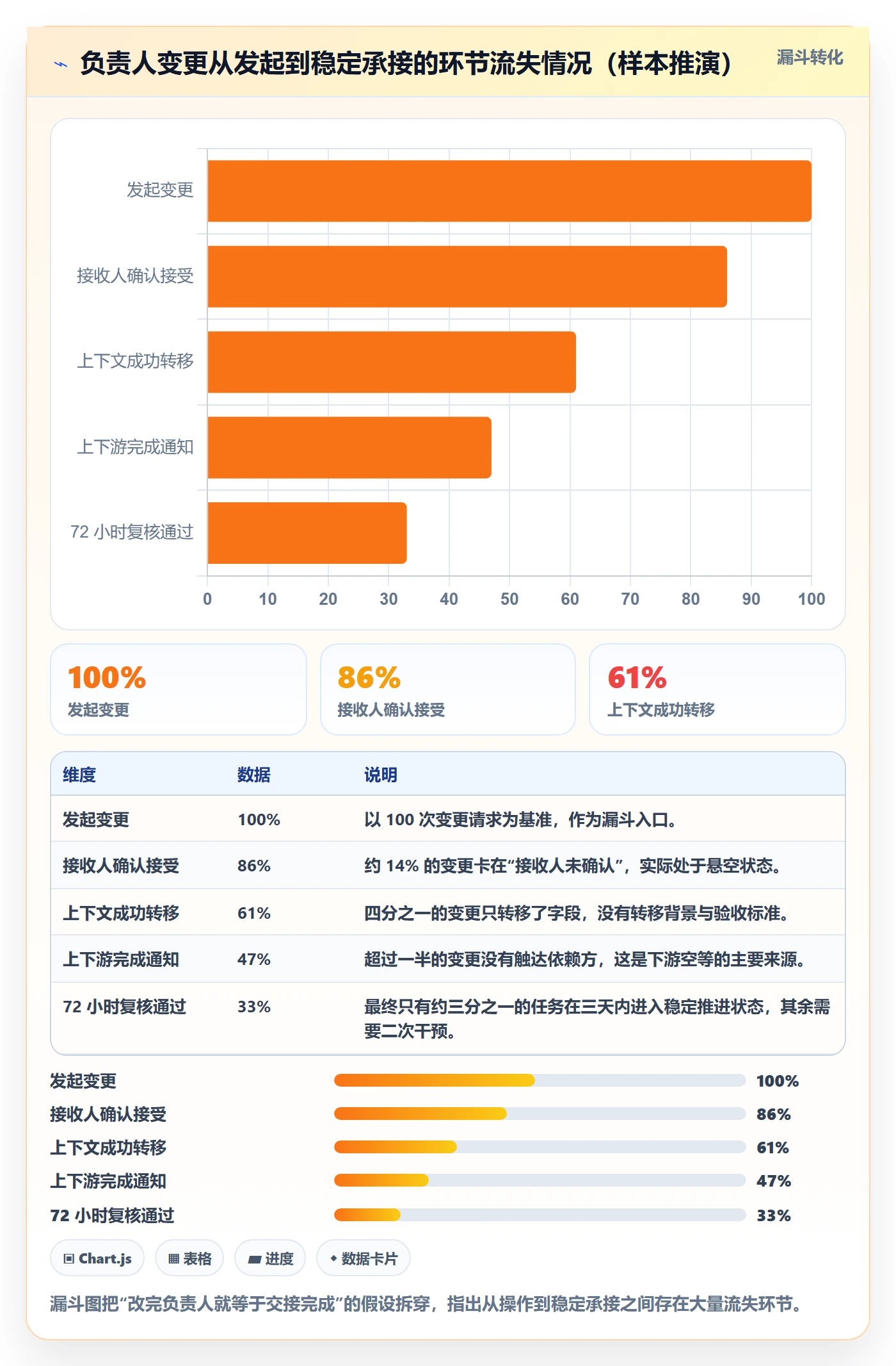 任务负责人变更实操方法：项目成员提升任务分派效率的协同管理方法与模板
