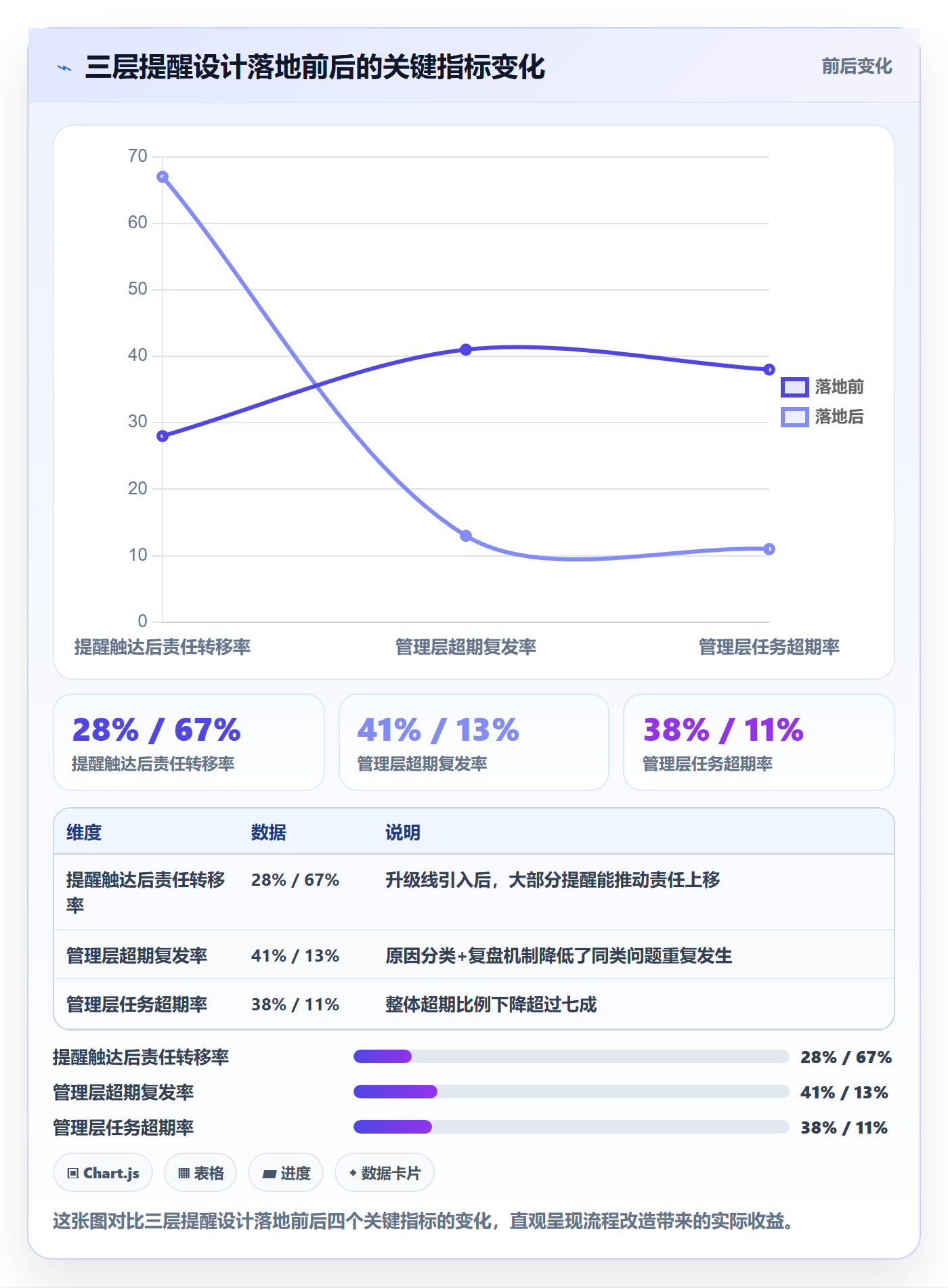 超期提醒流程与规范:管理层任务提醒入门指南关键指标