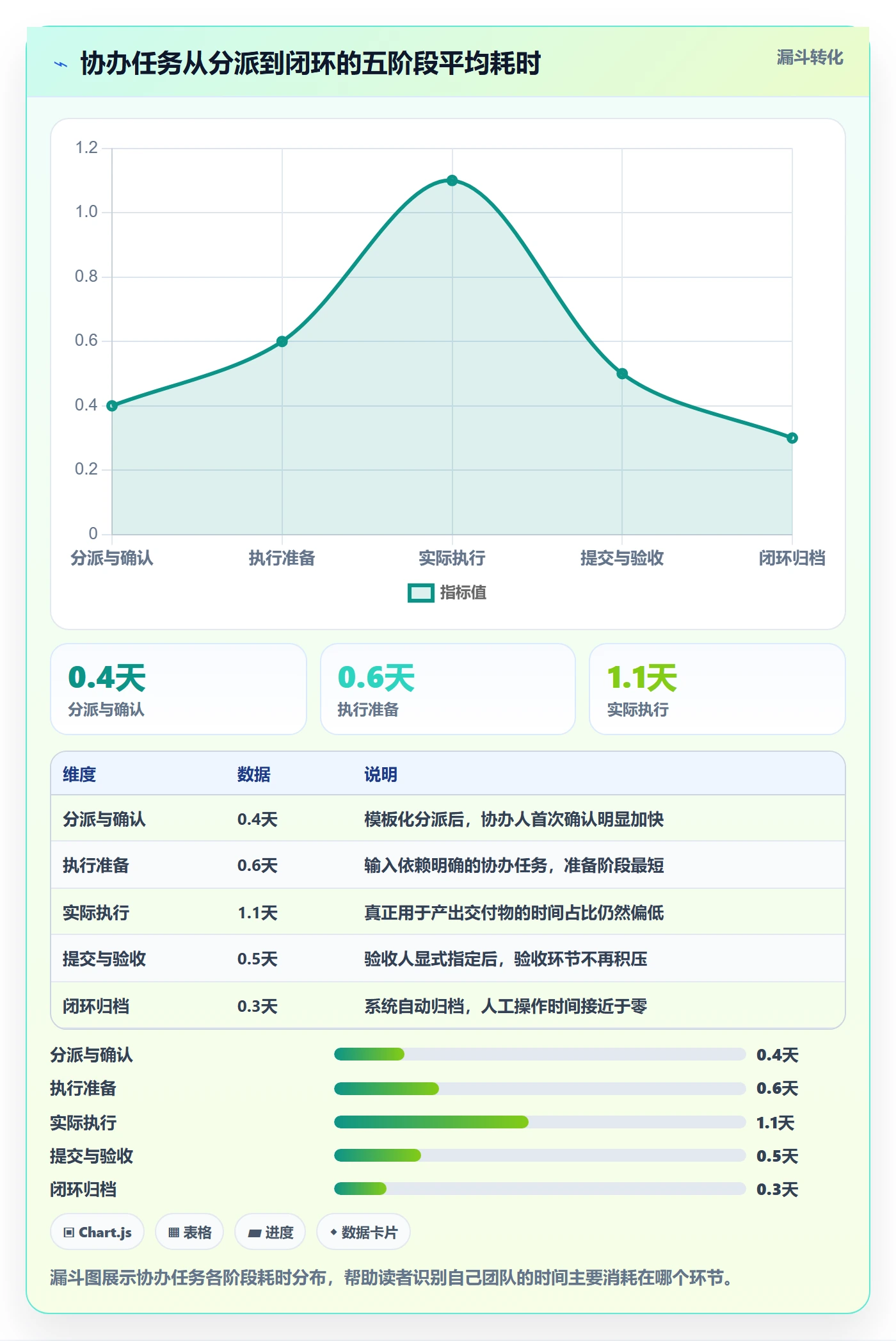 任务分派如何做好协办?项目经理入门指南与操作步骤