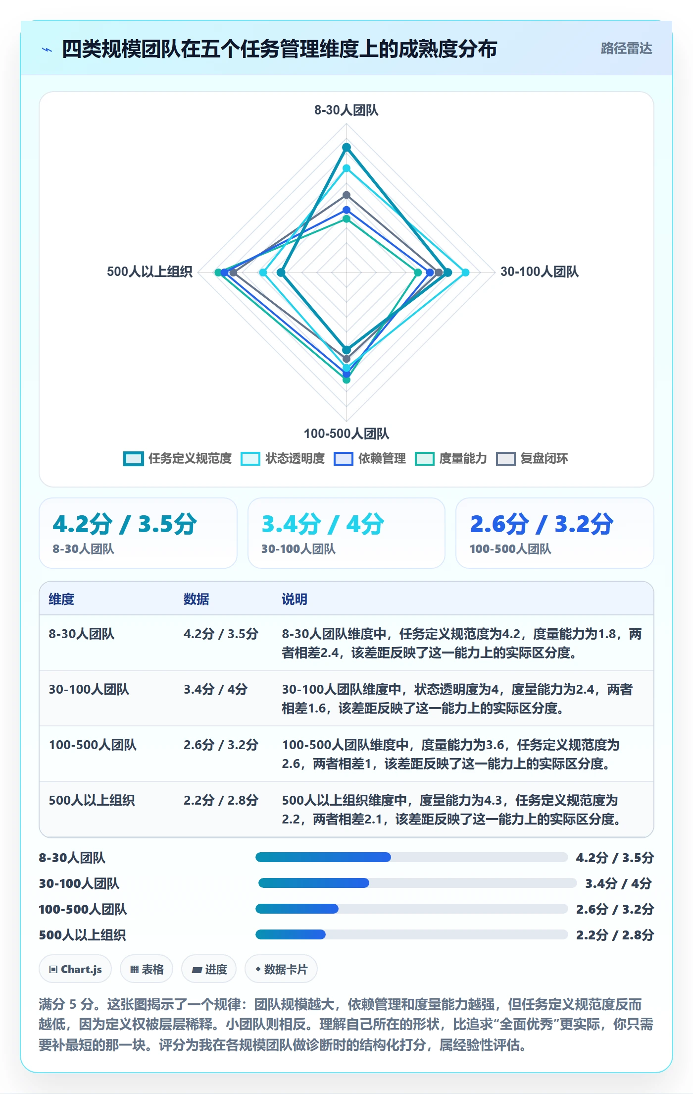 负责人管理方法大全:产品经理任务管理落地方案落地清单