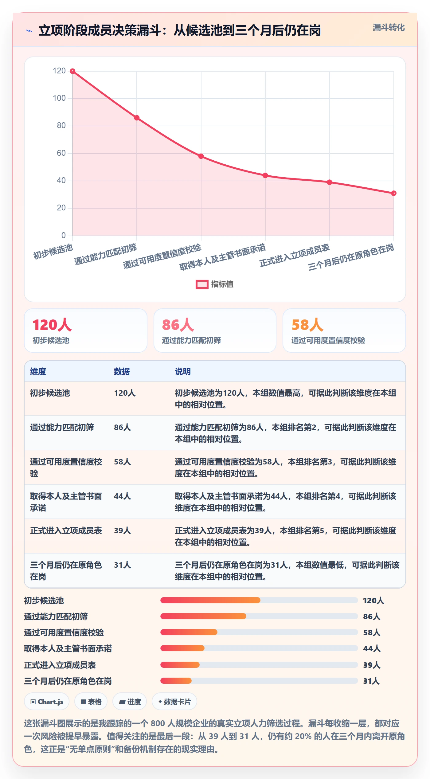 项目立项如何做好项目成员？企业管理者风险控制与操作步骤
