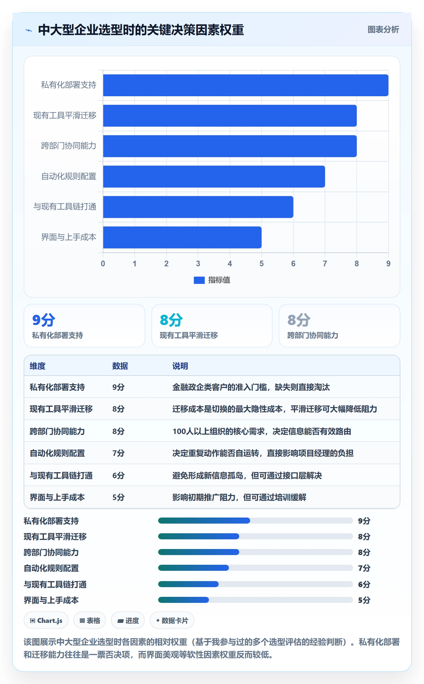 任务进度实操方法：项目经理提升进度管理效率的协同管理方法与模板
