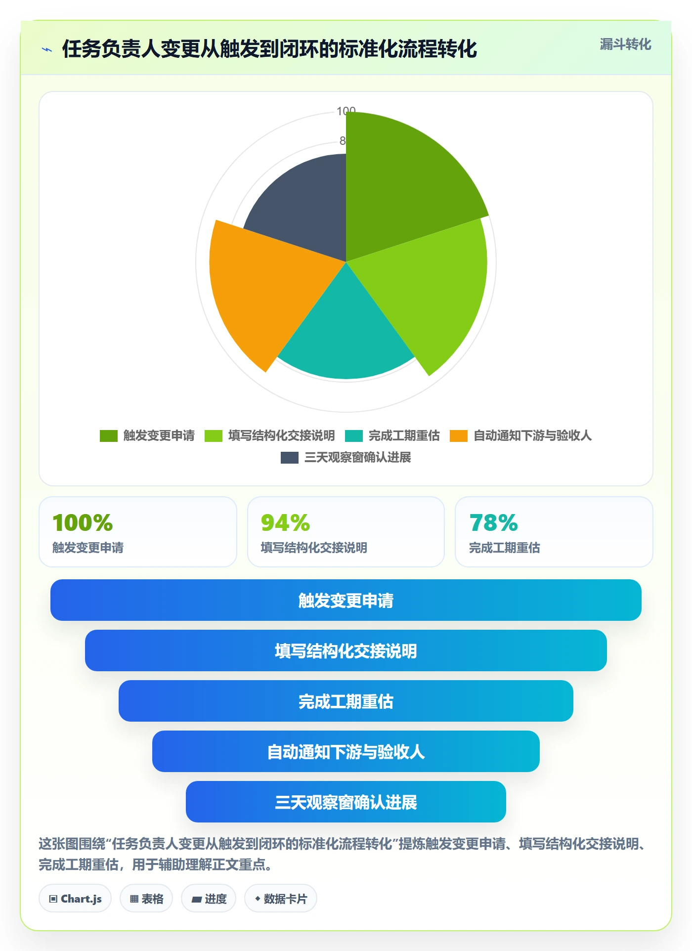 任务负责人变更最佳实践:管理层任务分派落地方案,常见问题
