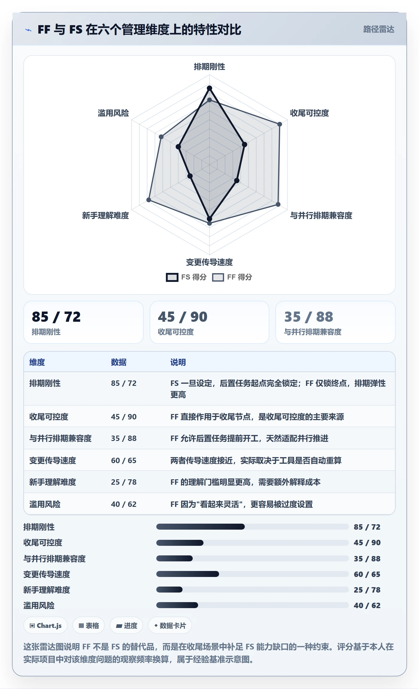 任务依赖如何做好FF?项目负责人入门指南与操作步骤