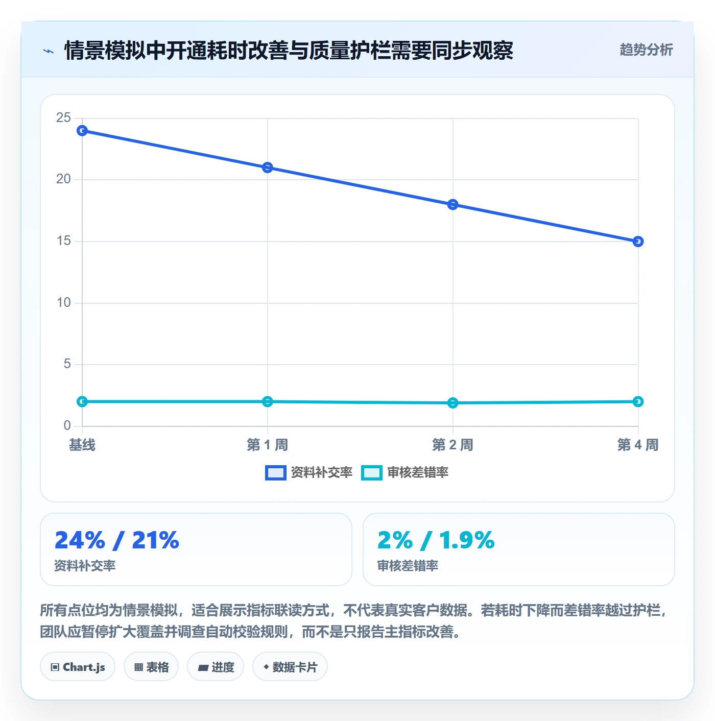 Epic流程与规范:跨部门团队敏捷项目最佳实践关键指标