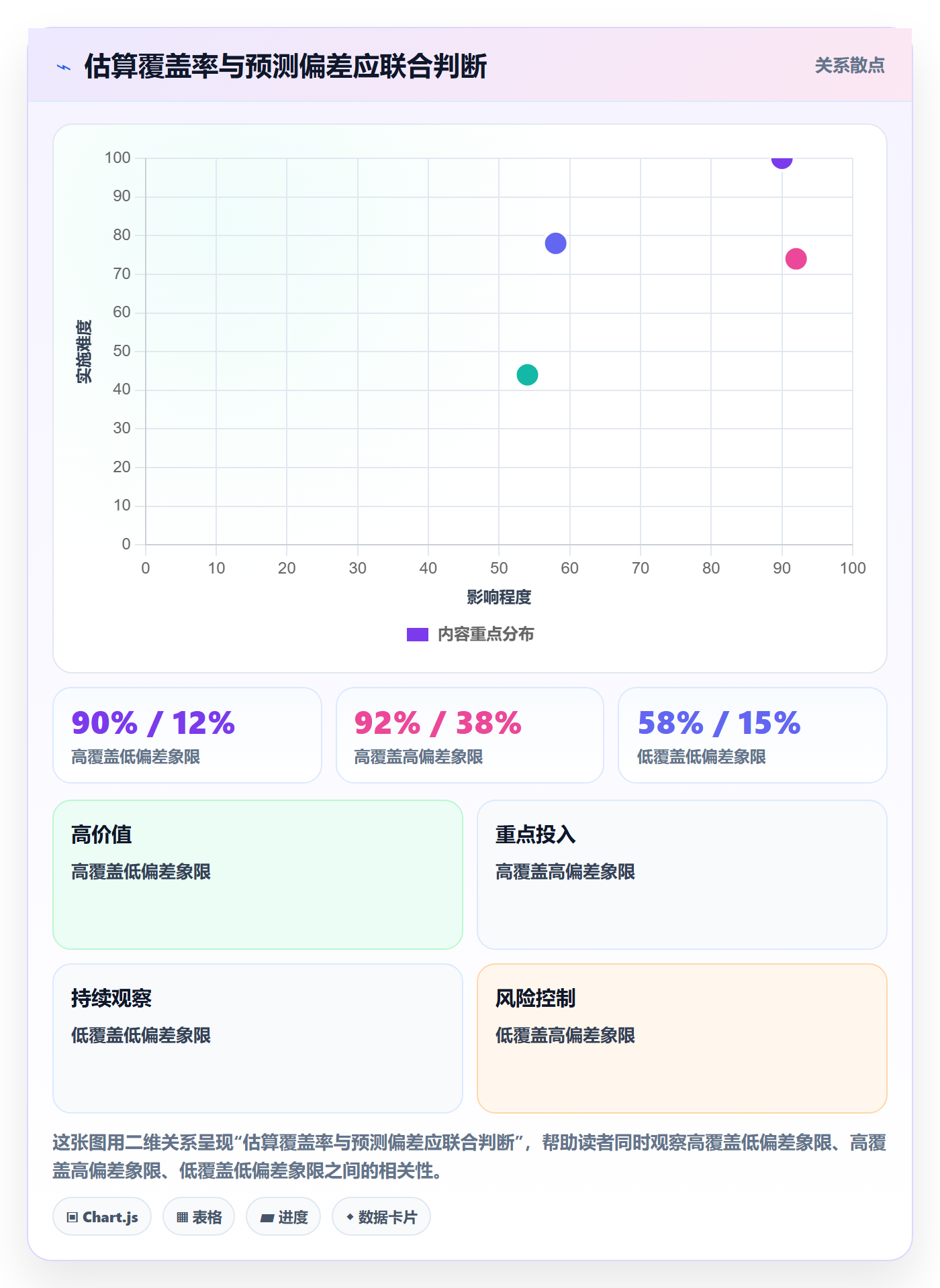 剩余工时流程与规范:PMO工时管理落地方案关键指标