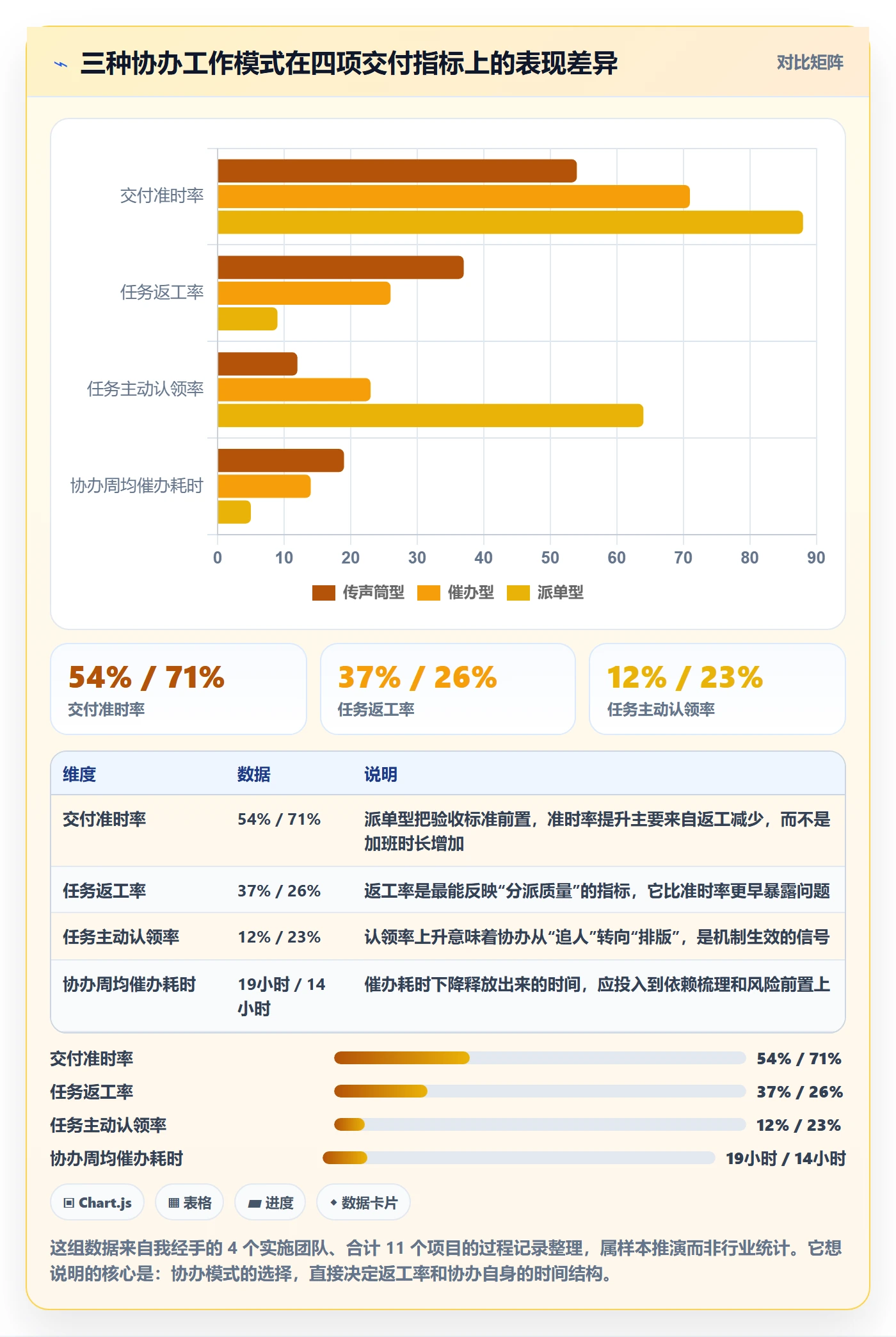 协办怎么做？实施团队实操方法：任务分派从0到1