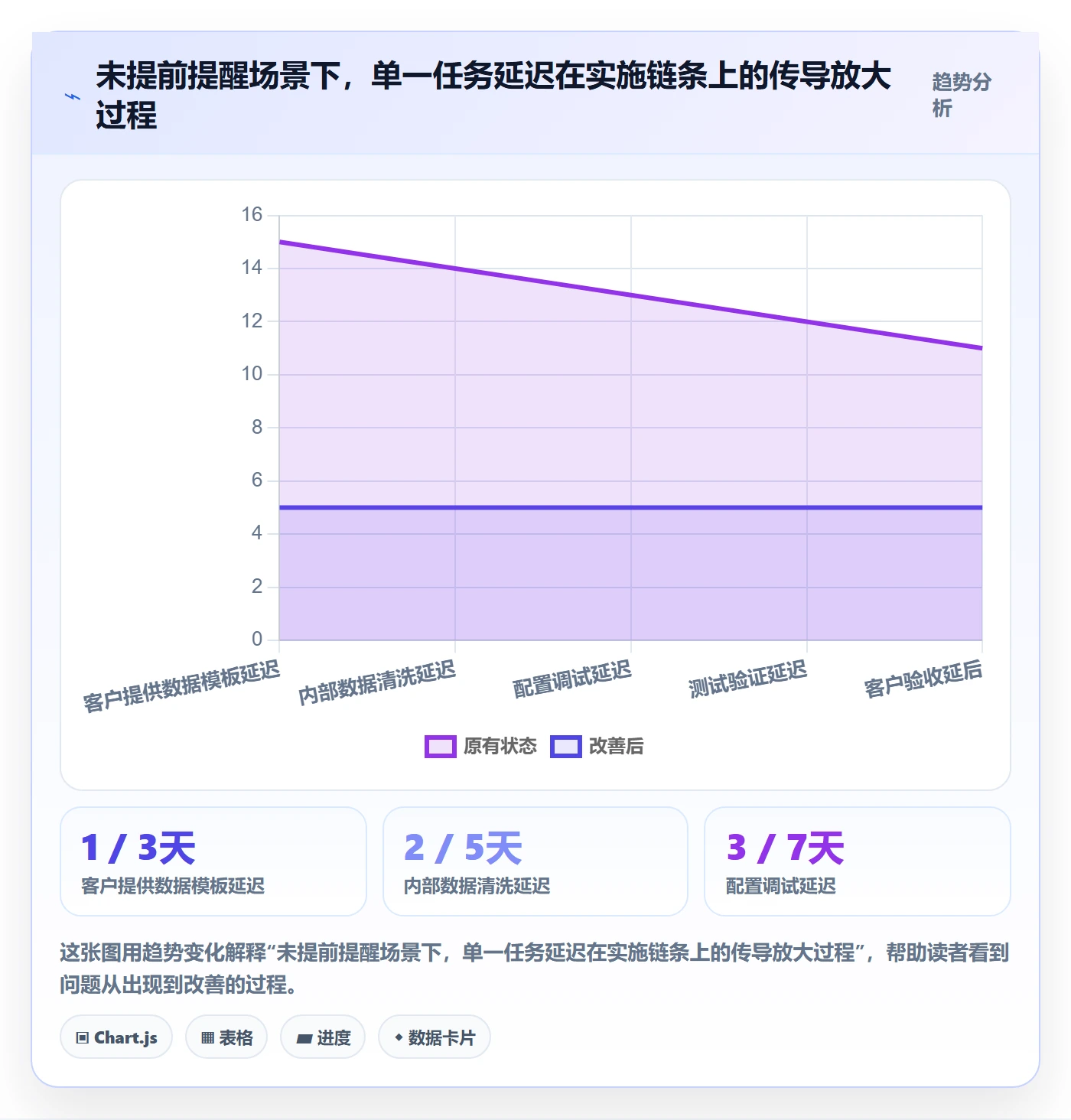 提前提醒怎么做？实施团队协同管理：任务提醒从0到1