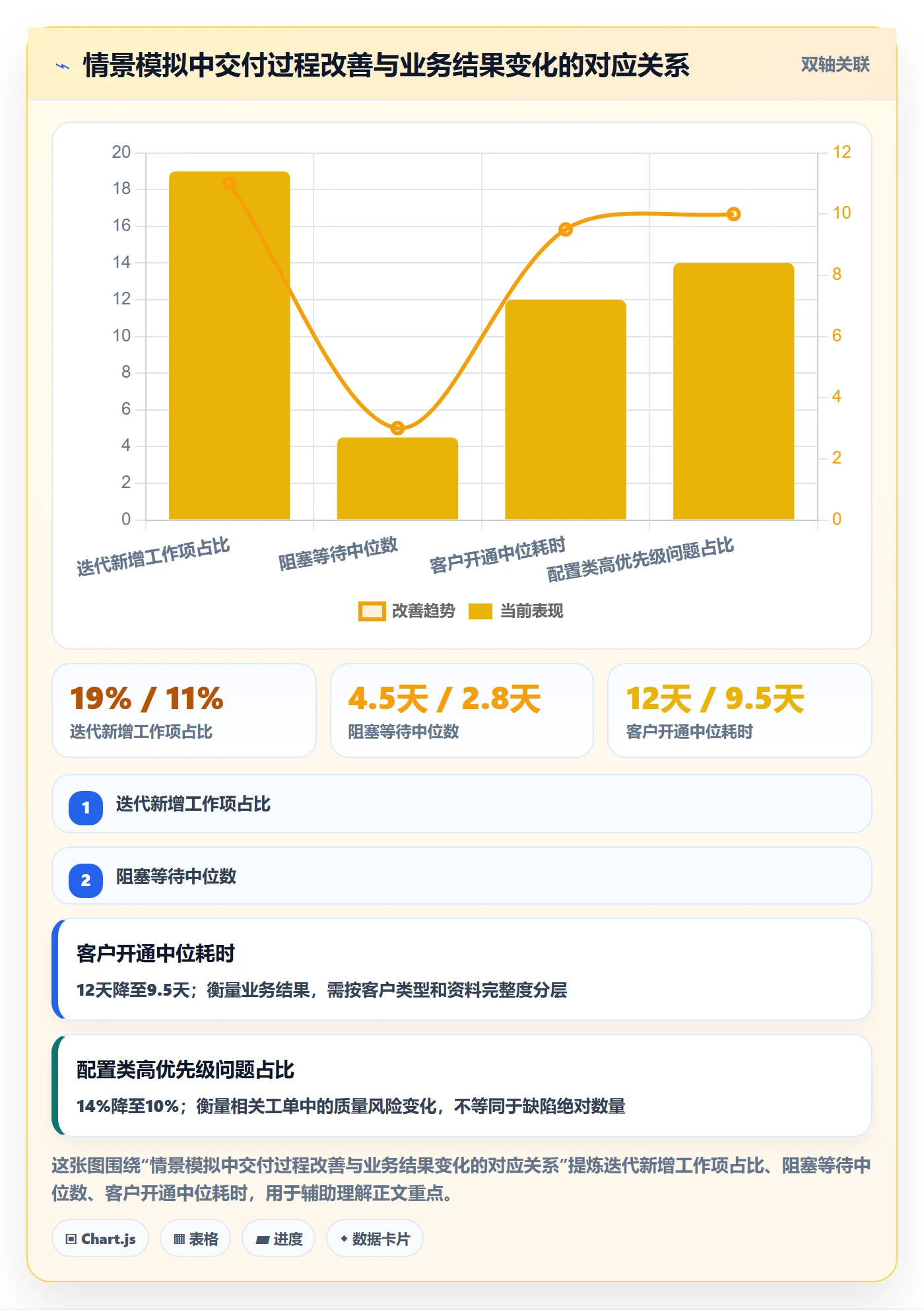Story落地方案:企业管理者开展敏捷项目的数据分析案例解析