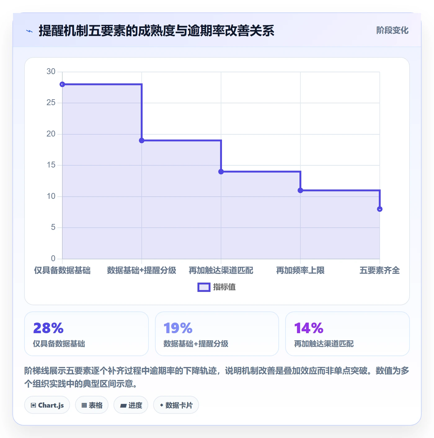 超期提醒管理指南:PMO如何做好任务提醒,流程优化全流程