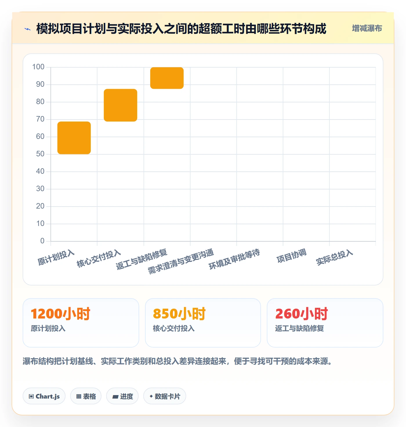 工时表Timesheet教程:企业管理者实操方法,避坑指南