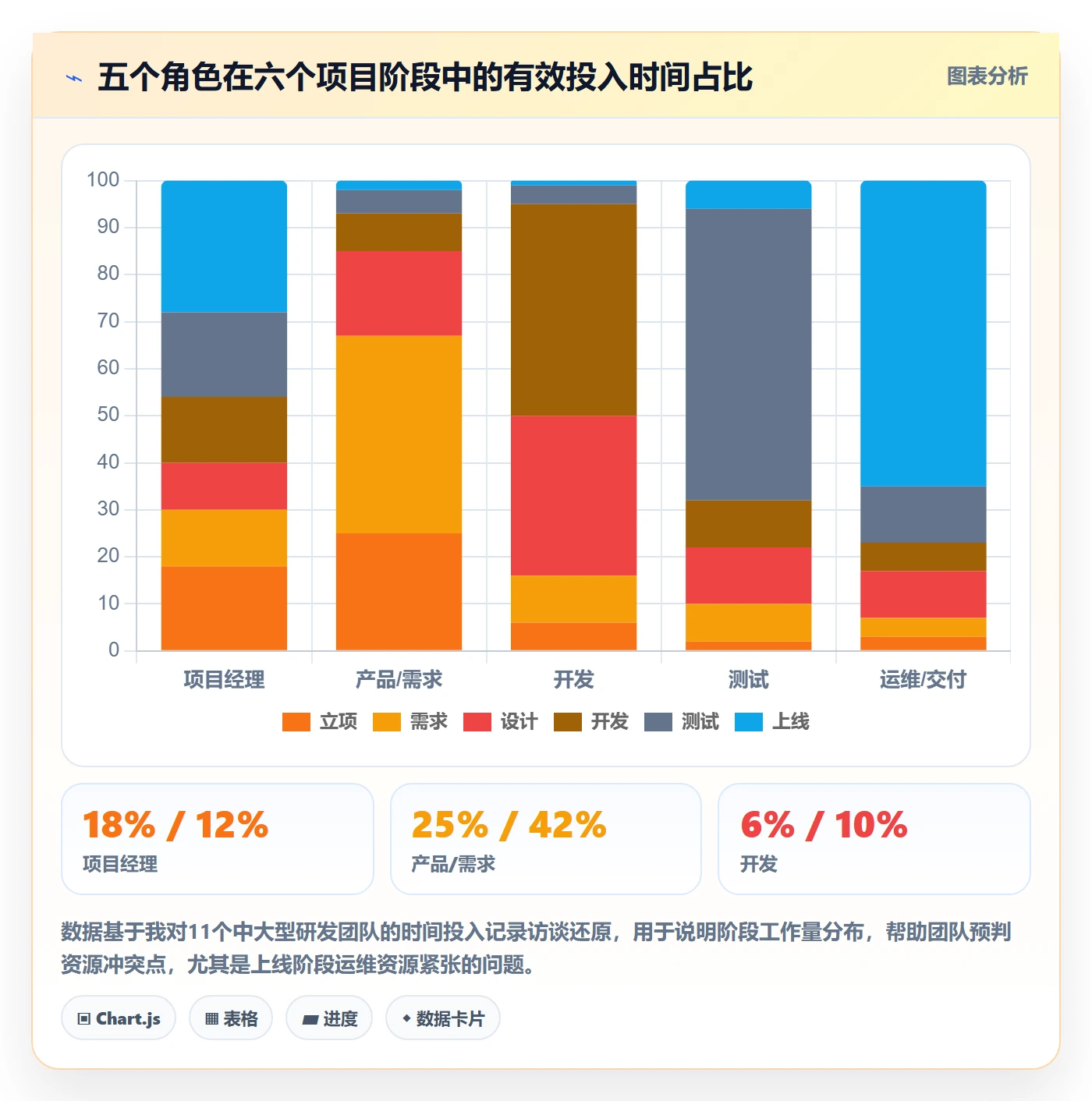 项目阶段项目阶段全流程:项目成员实操方法与一文讲清