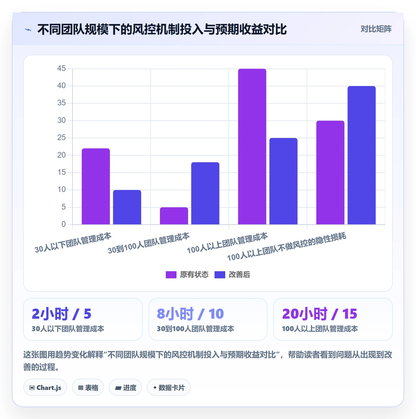 任务提醒超期提醒全流程:研发团队风险控制与一文讲清