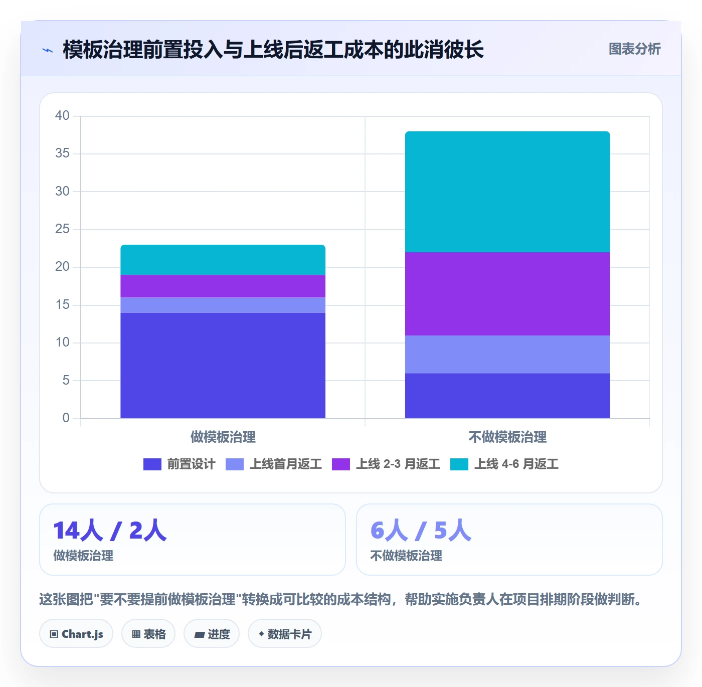 项目模板项目模板教程:实施团队落地方案,避坑指南