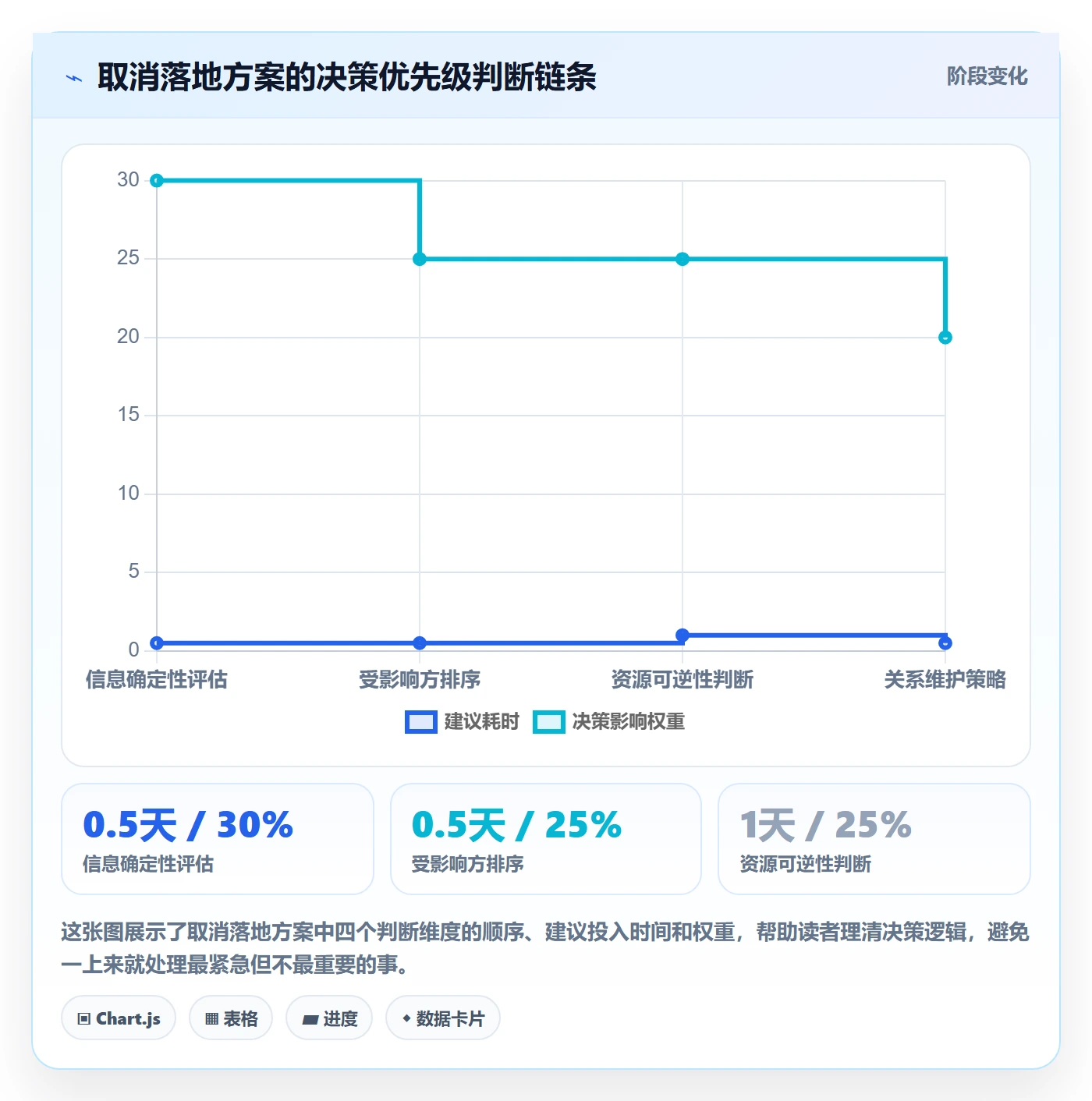 取消落地方案:项目负责人开展任务执行的最佳实践案例解析