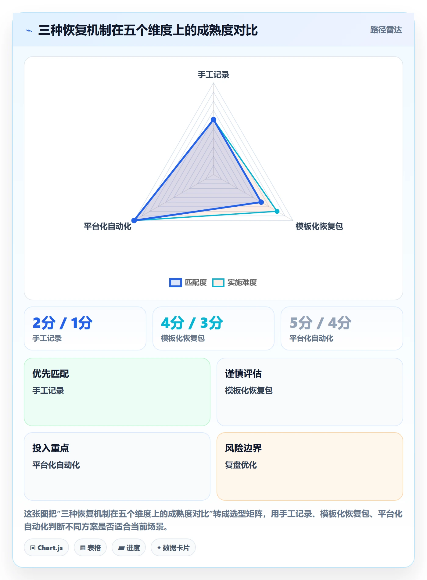 任务执行恢复全流程：研发团队效率提升与一文讲清